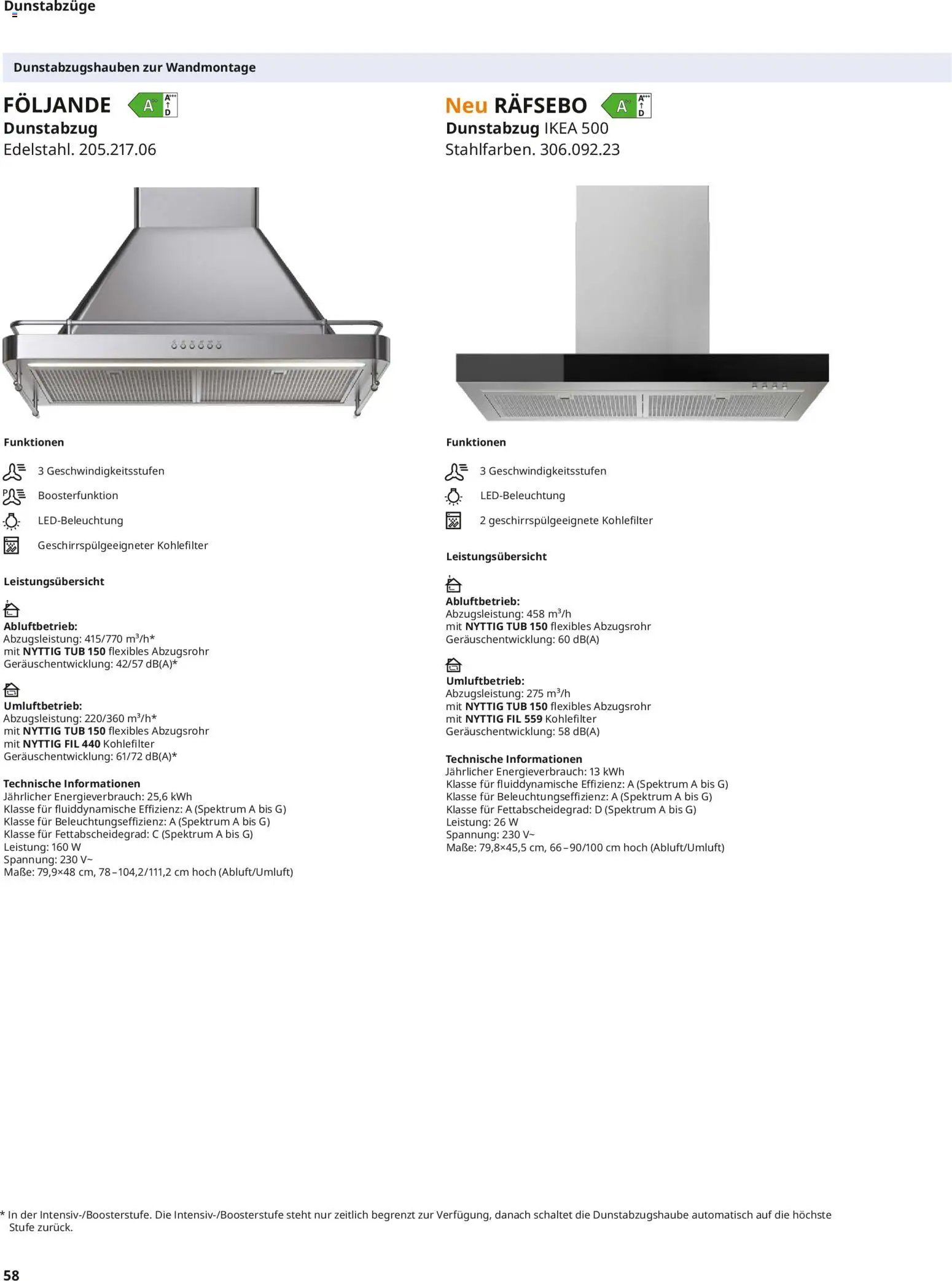 Ikea Elektrogeräte (2026-04-10 - 2026-12-31)