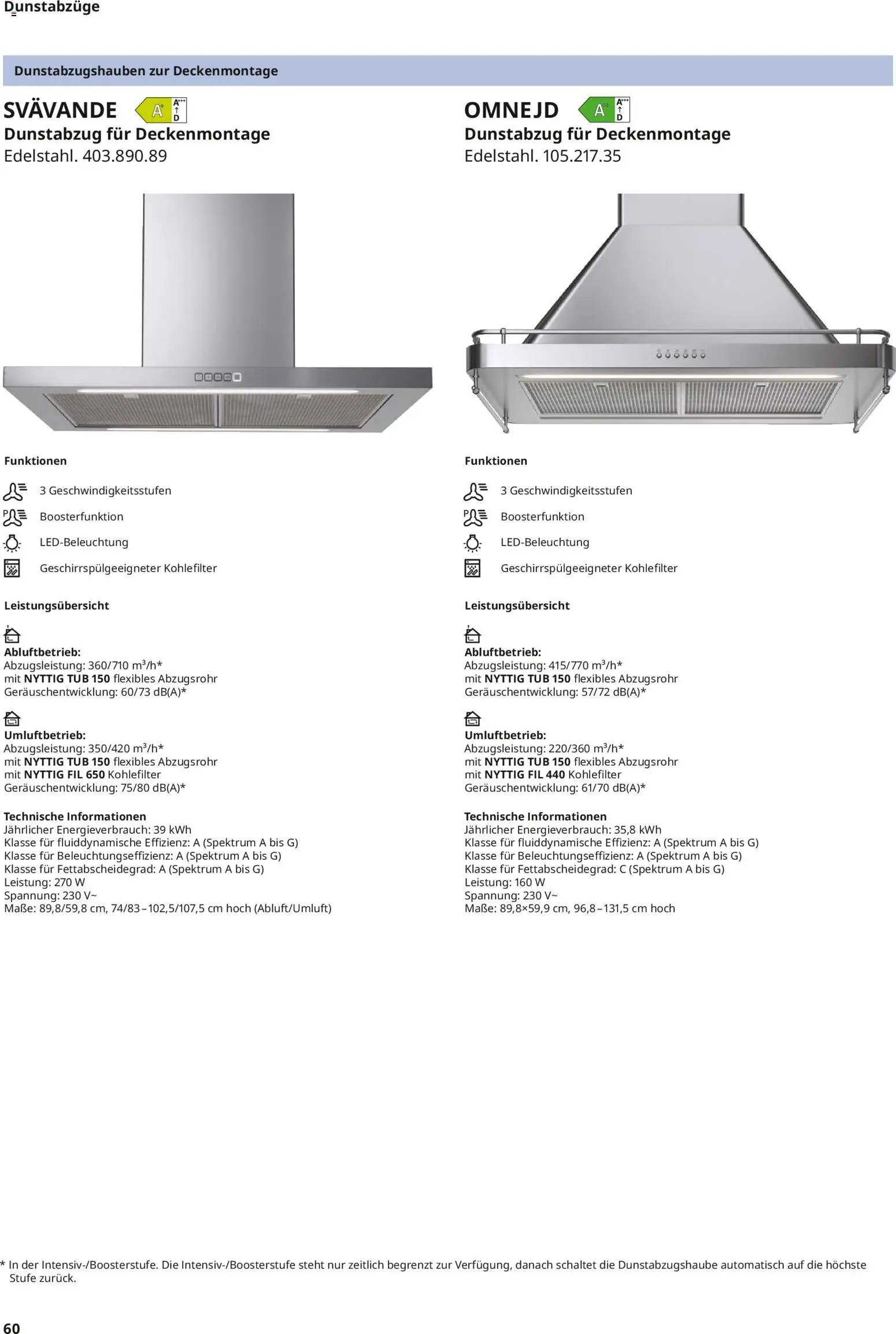 Ikea Elektrogeräte (2026-04-10 - 2026-12-31)