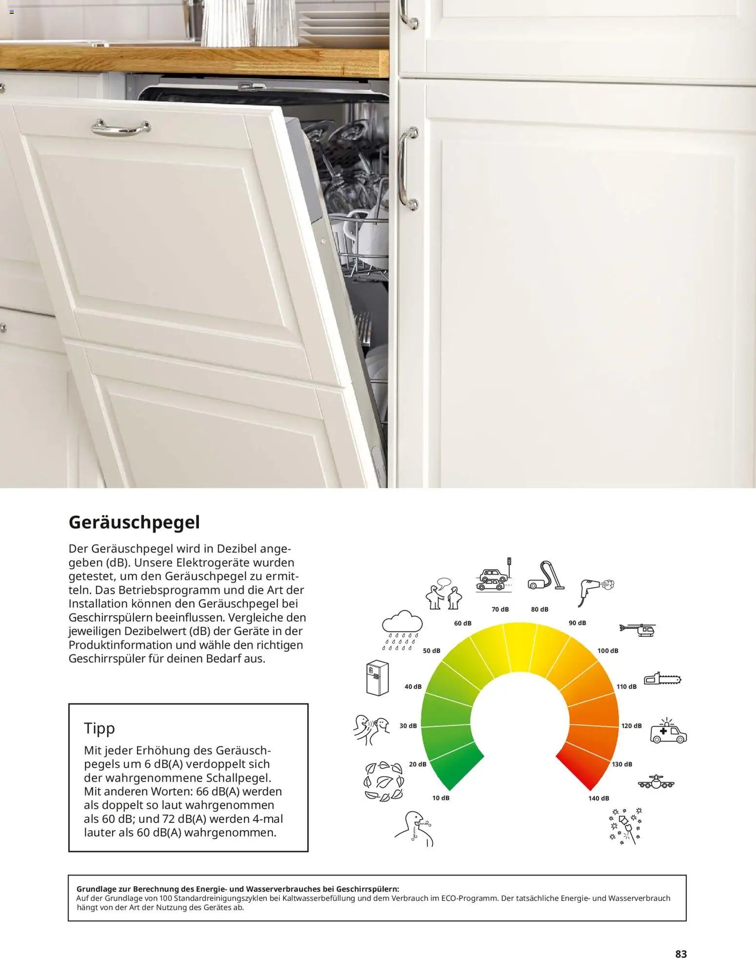 Ikea Elektrogeräte