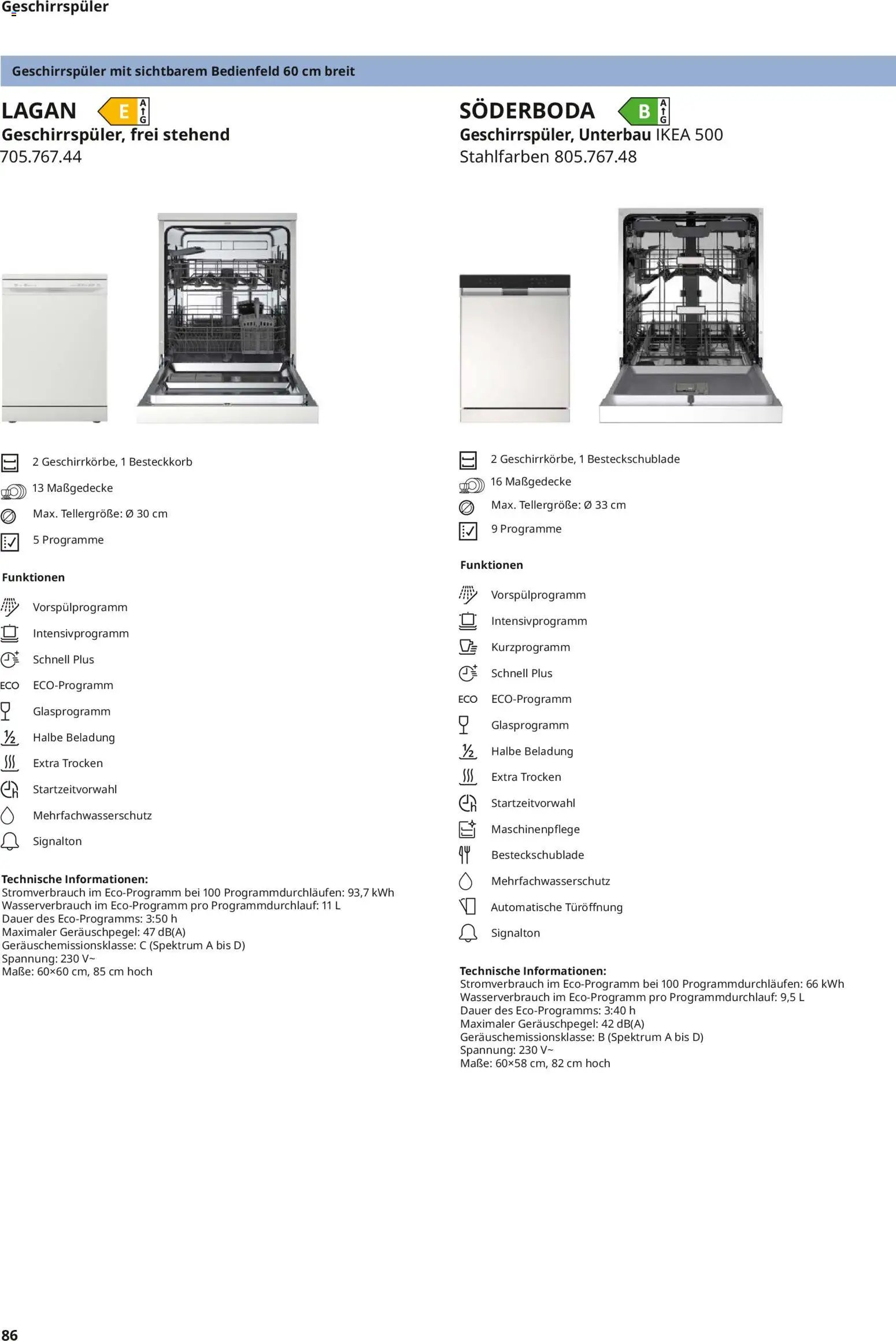 Ikea Elektrogeräte