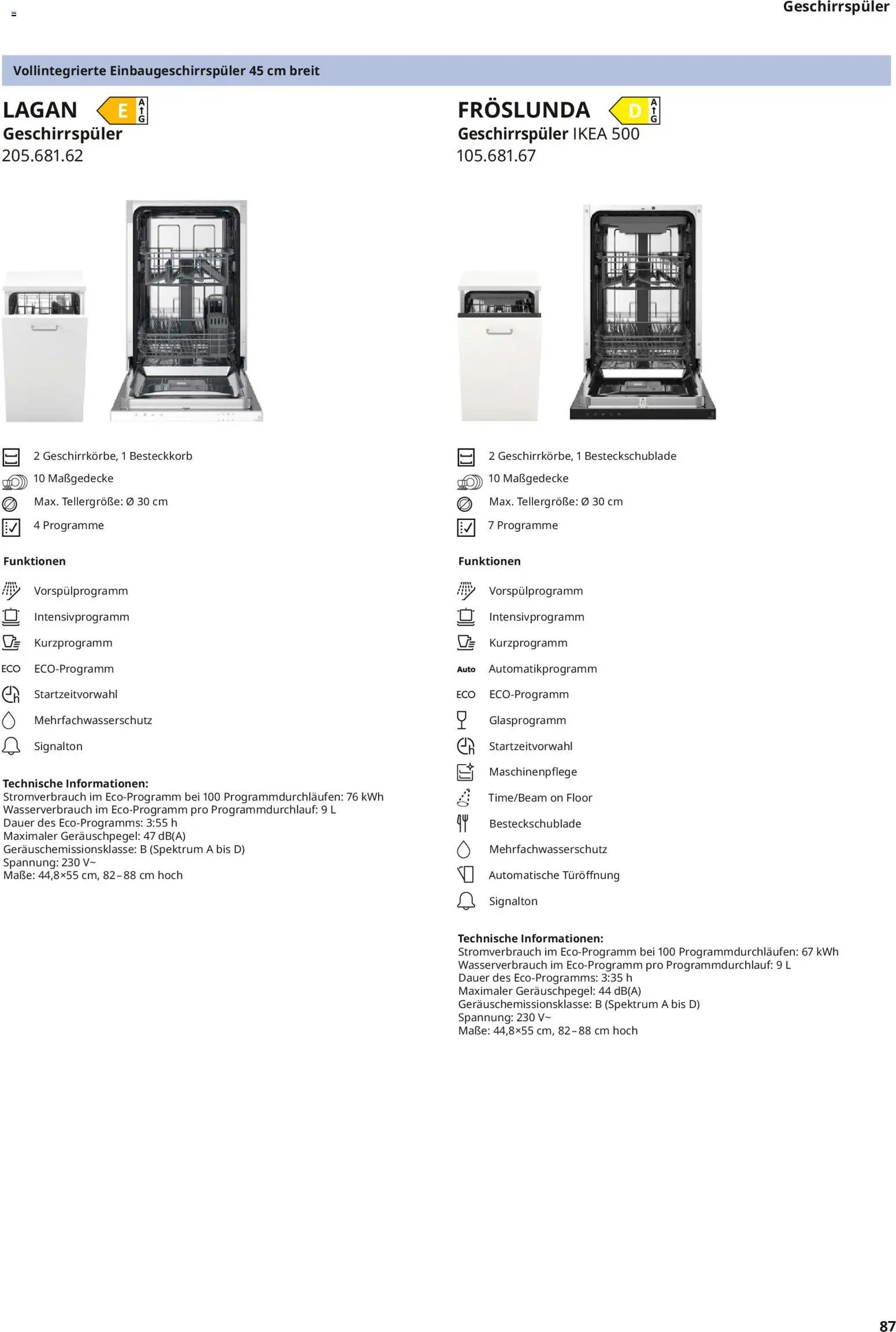 Ikea Elektrogeräte