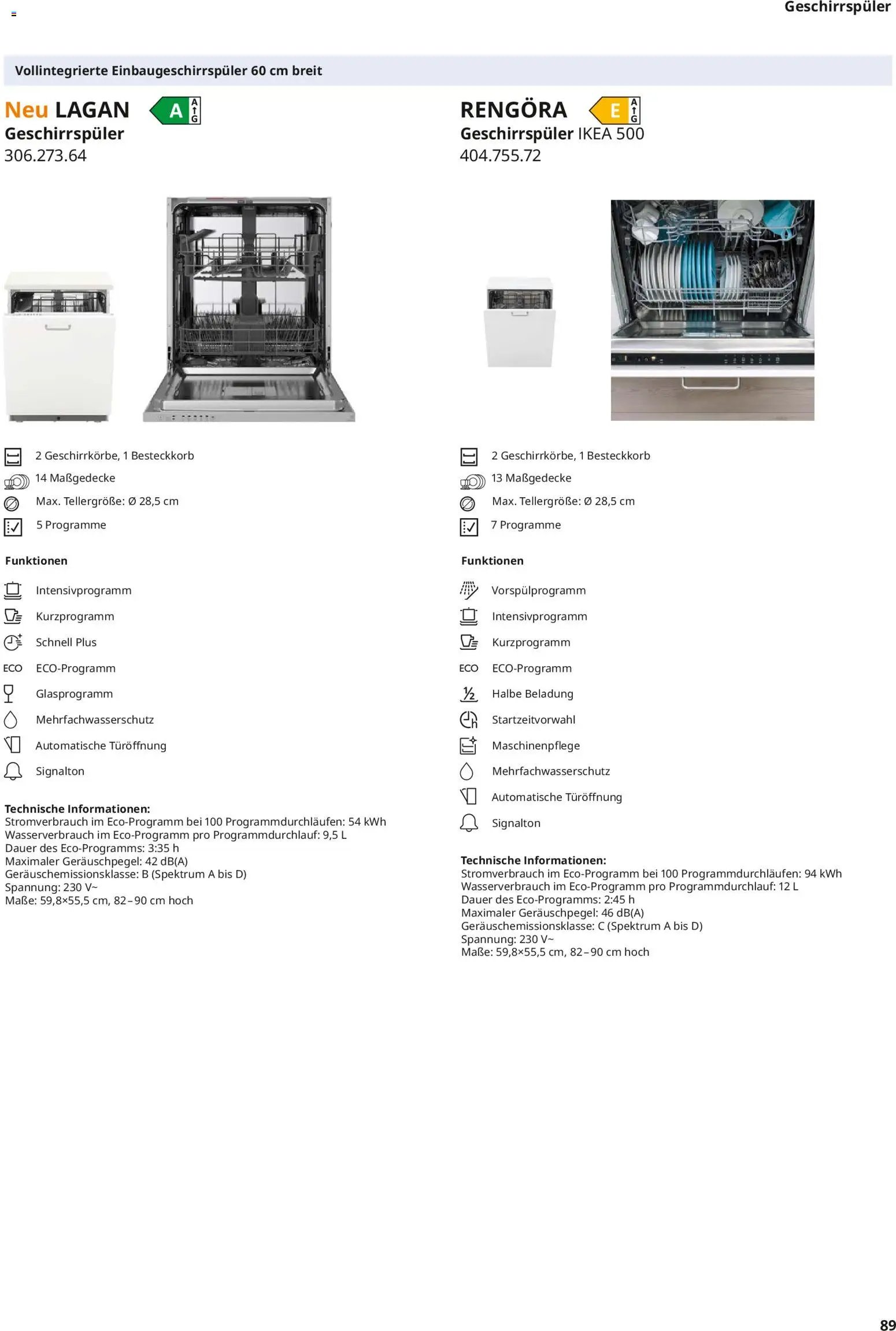 Ikea Elektrogeräte