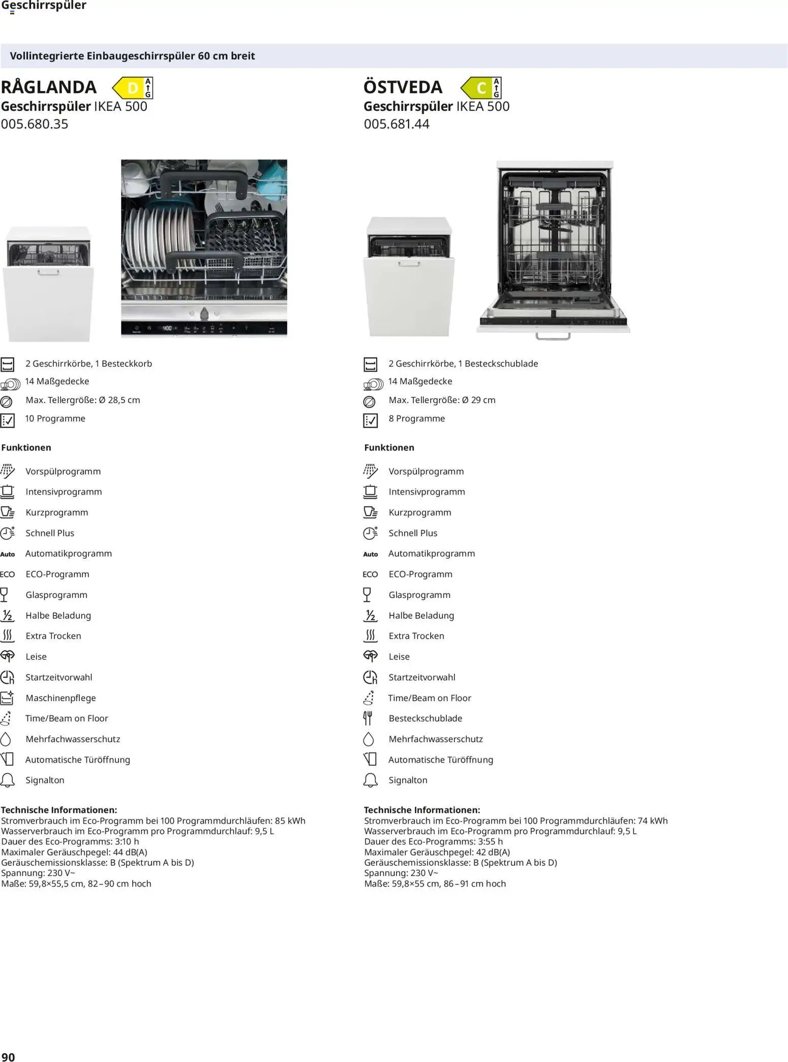 Ikea Elektrogeräte
