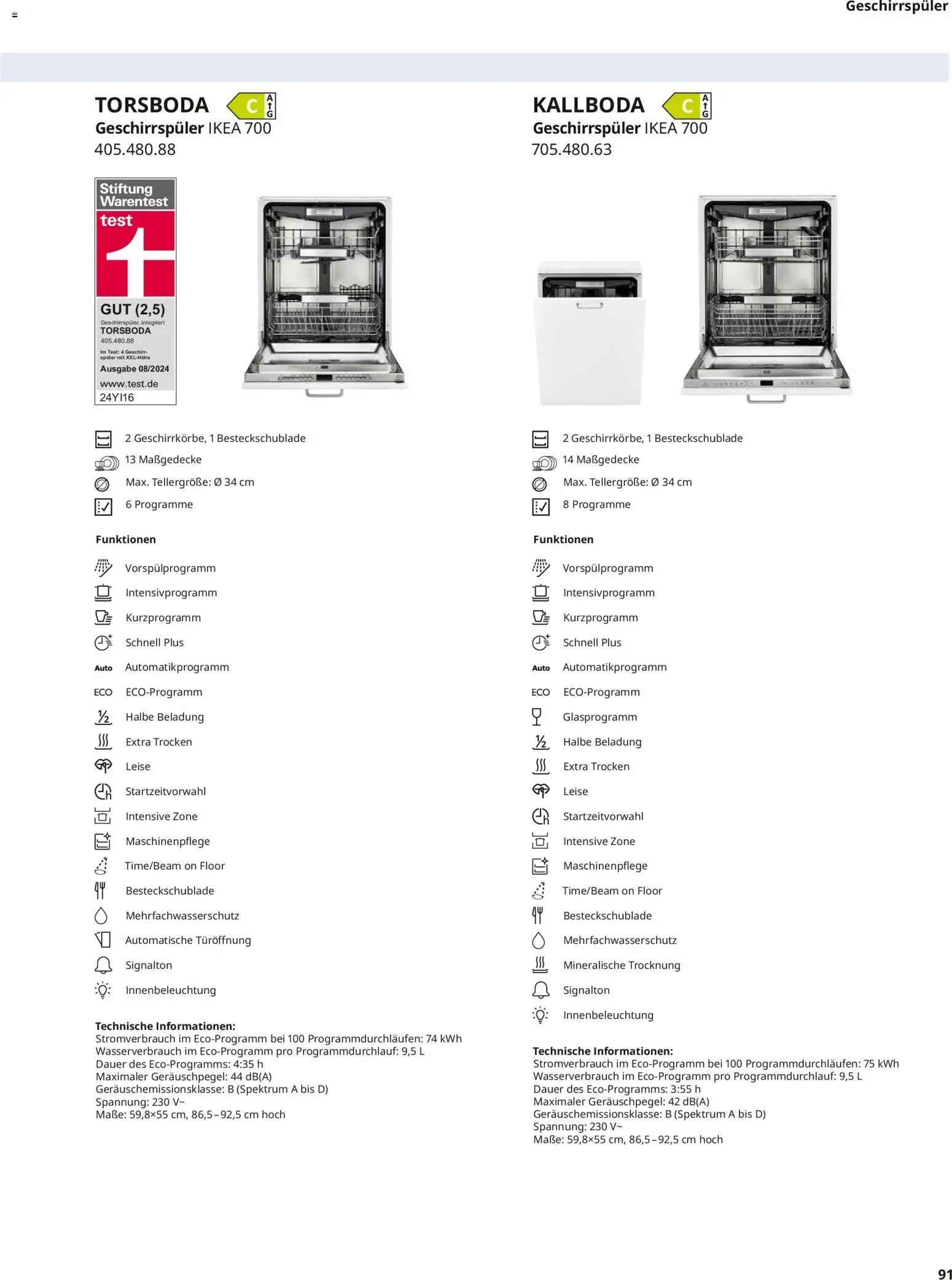 Ikea Elektrogeräte