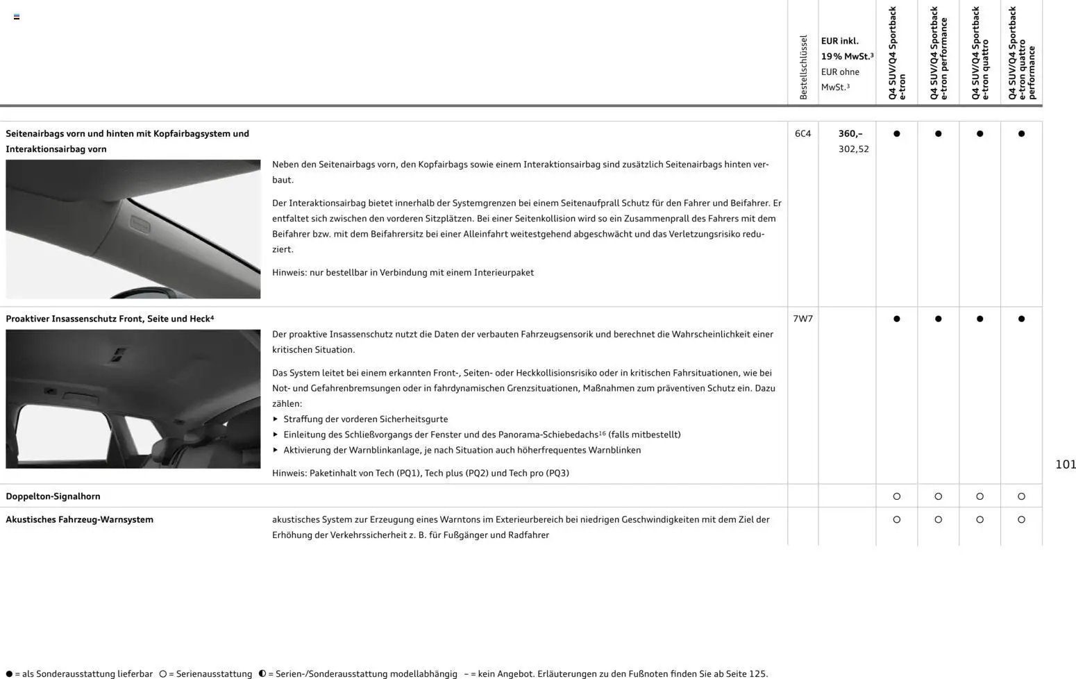 Audi Q4 e-tron / Q4 Sportback e-tron