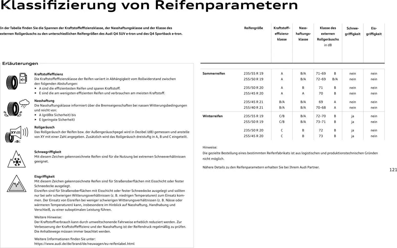 Audi Q4 e-tron / Q4 Sportback e-tron