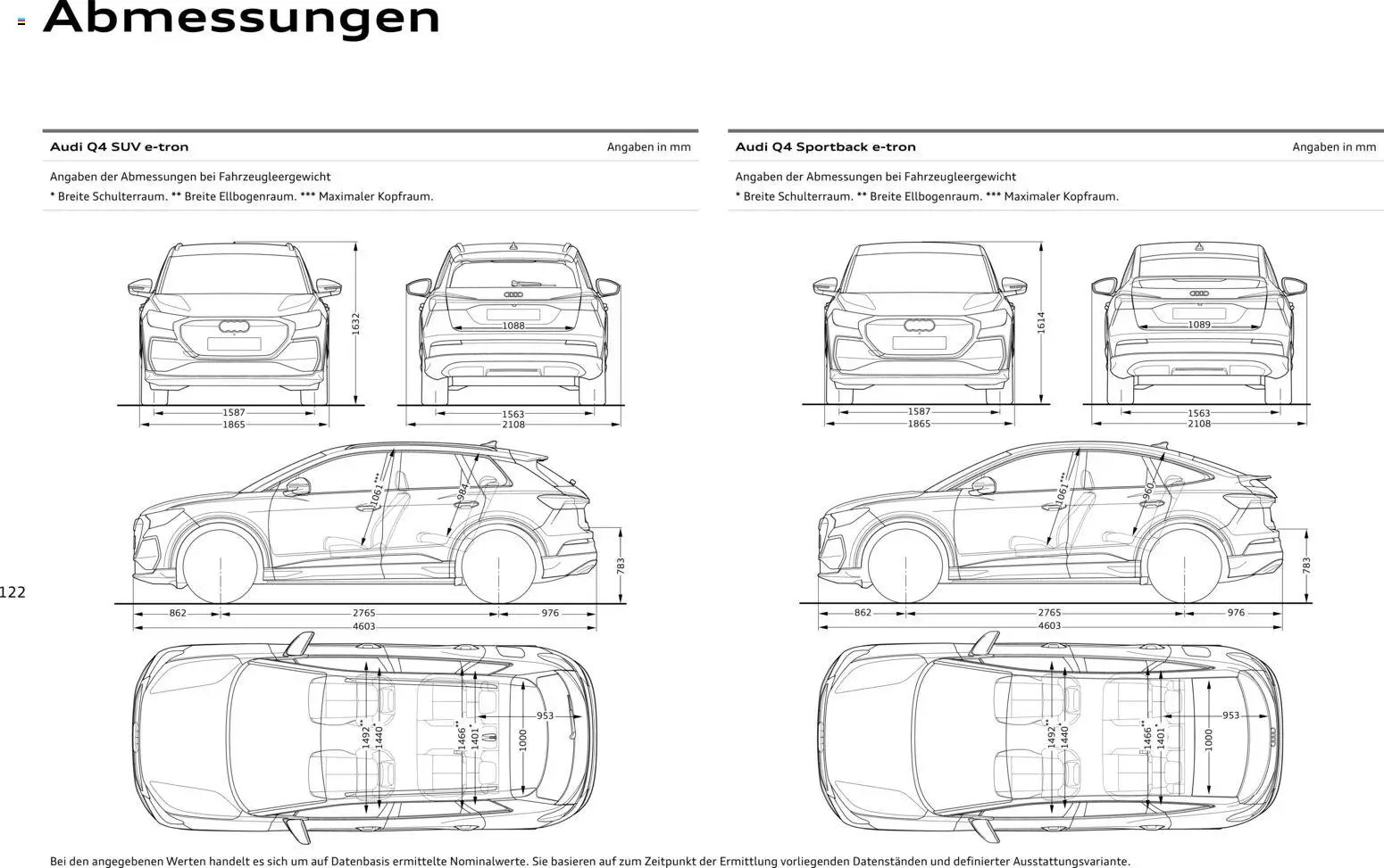 Audi Q4 e-tron / Q4 Sportback e-tron