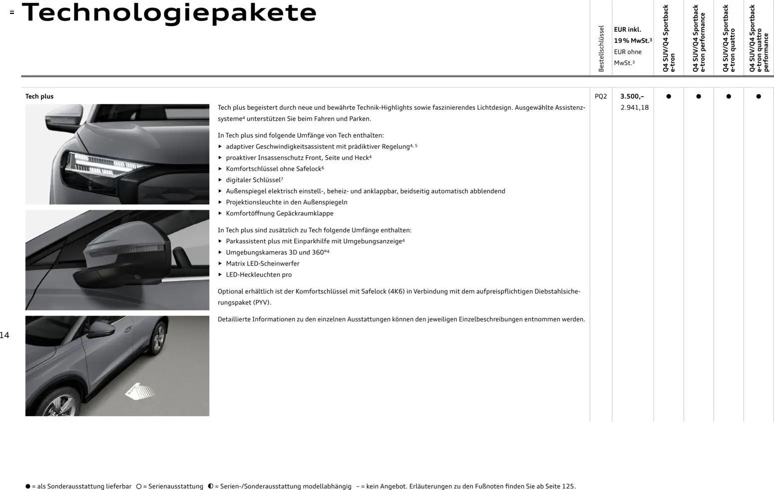 Audi Q4 e-tron / Q4 Sportback e-tron