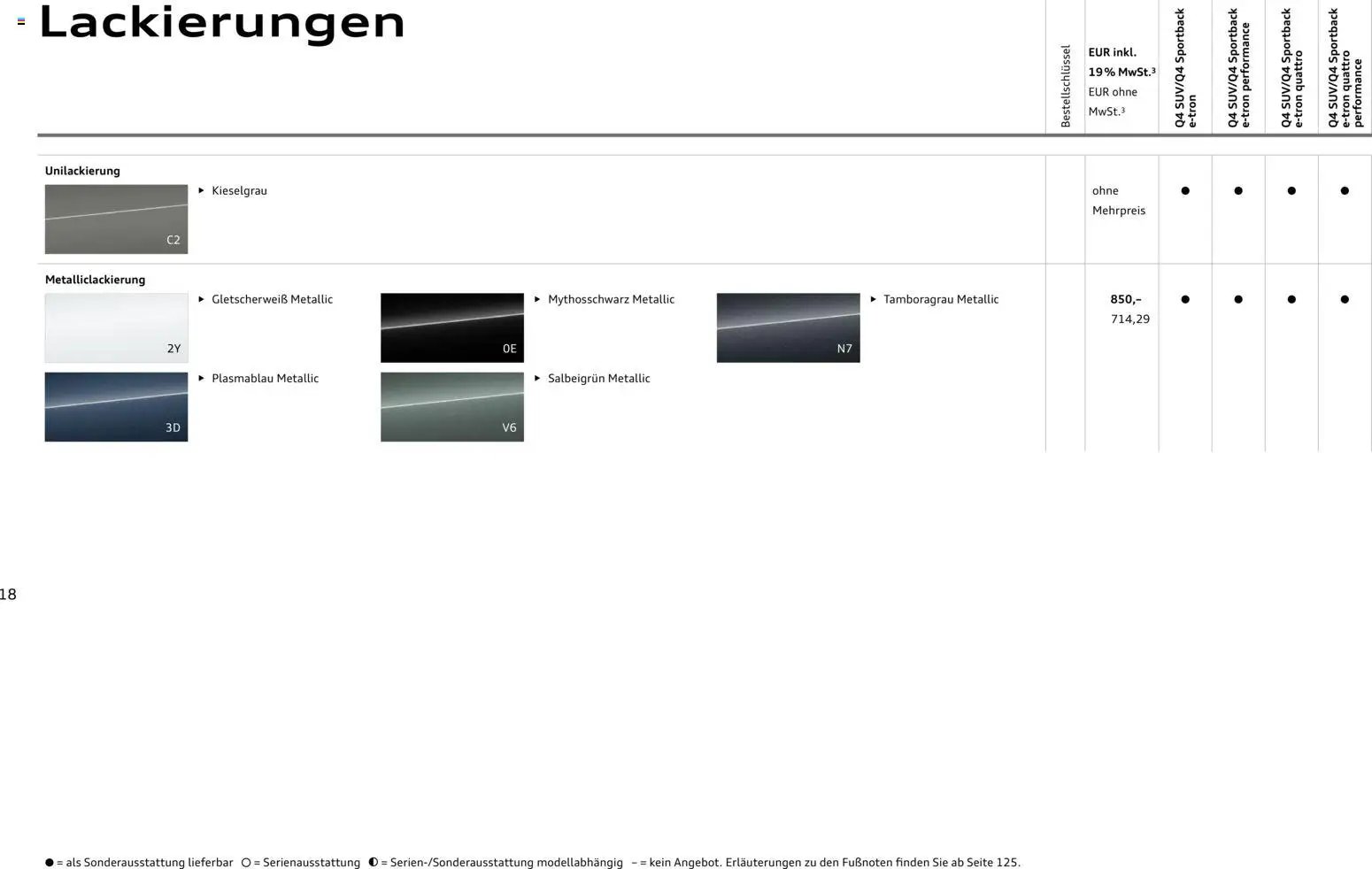 Audi Q4 e-tron / Q4 Sportback e-tron