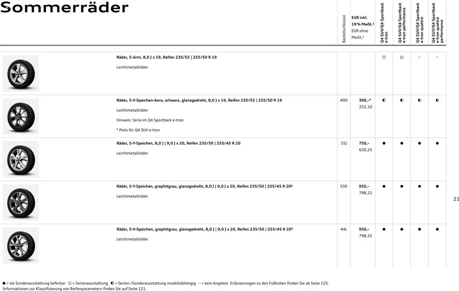 Audi Q4 e-tron / Q4 Sportback e-tron