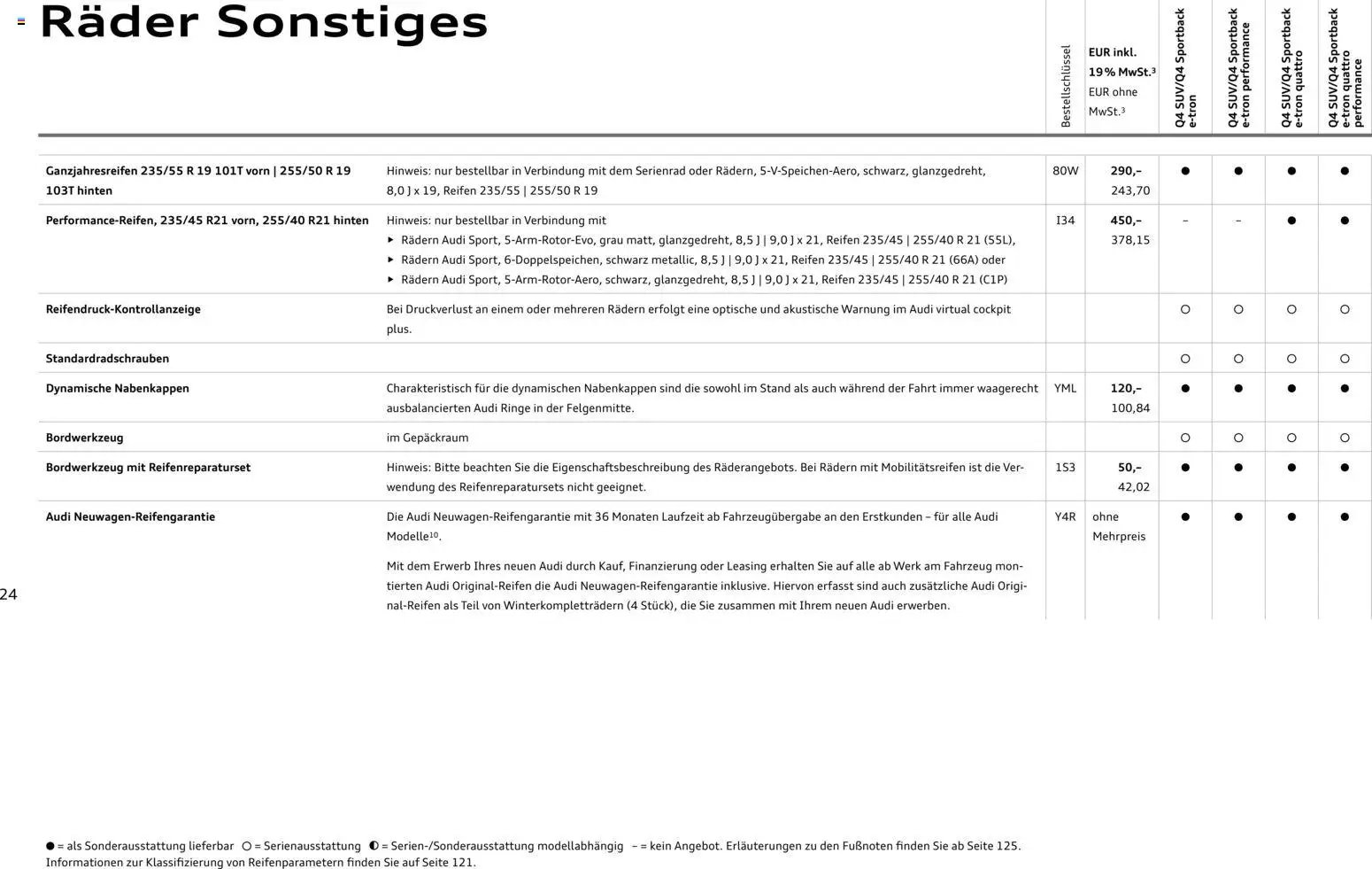 Audi Q4 e-tron / Q4 Sportback e-tron