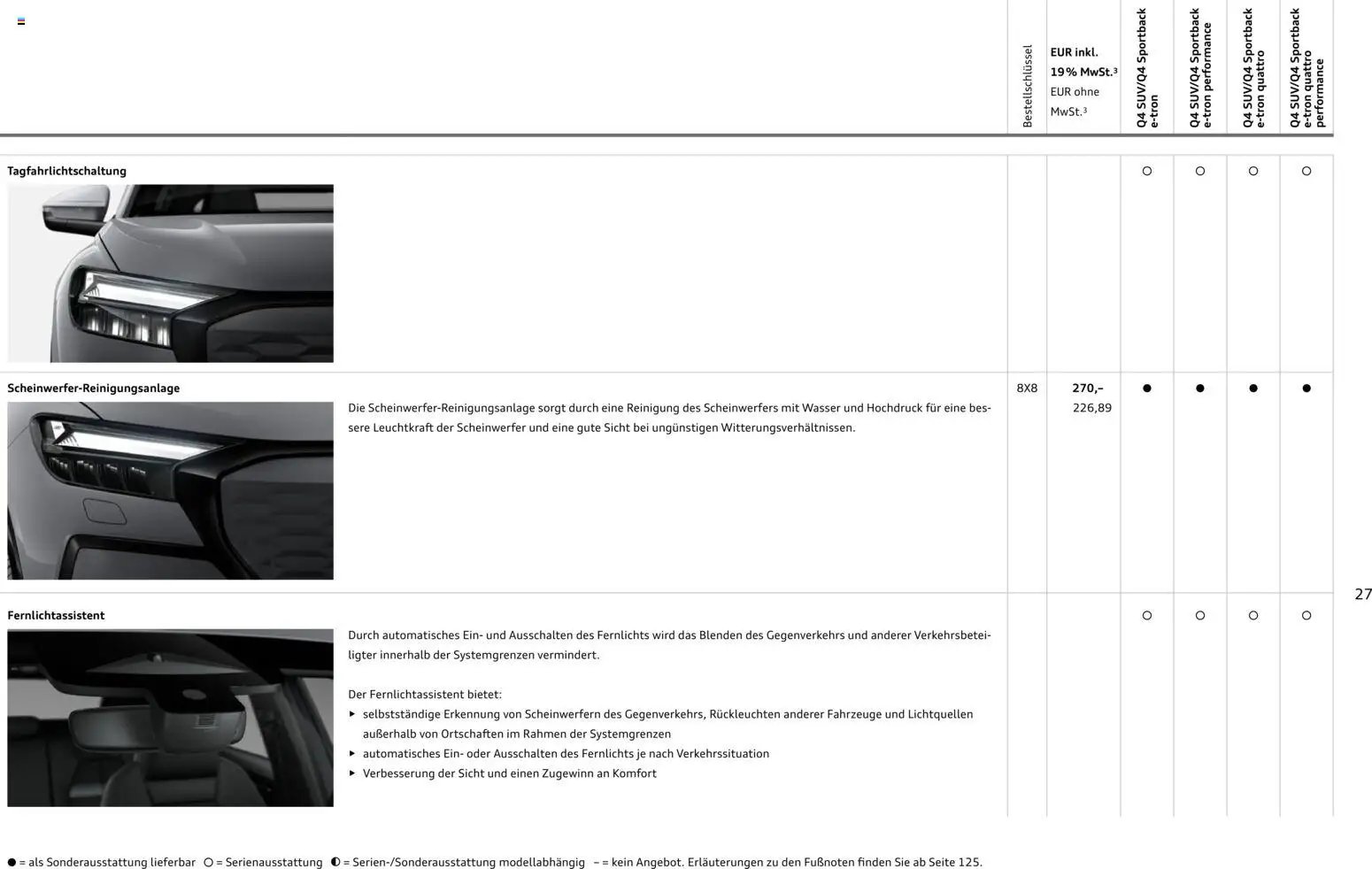 Audi Q4 e-tron / Q4 Sportback e-tron