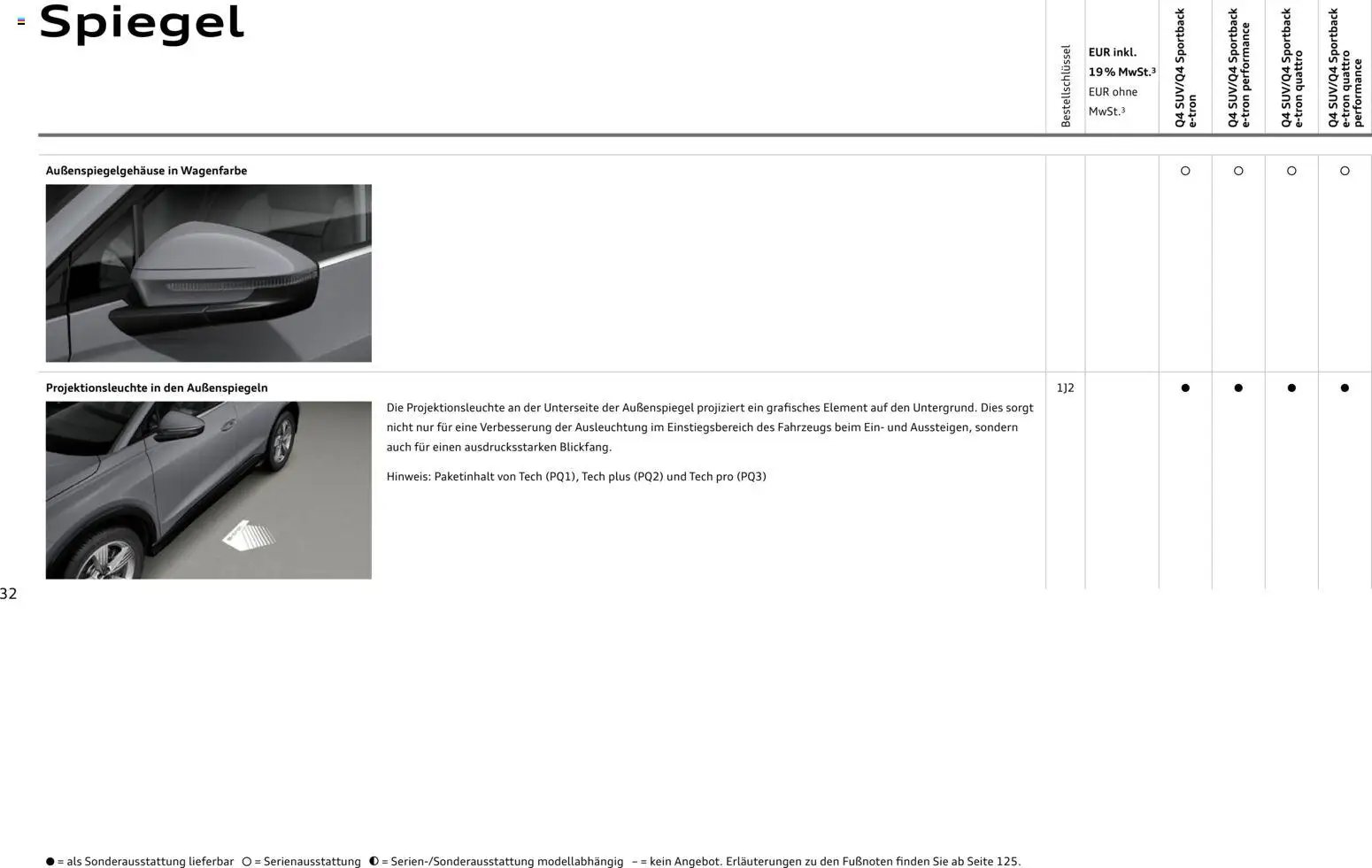 Audi Q4 e-tron / Q4 Sportback e-tron