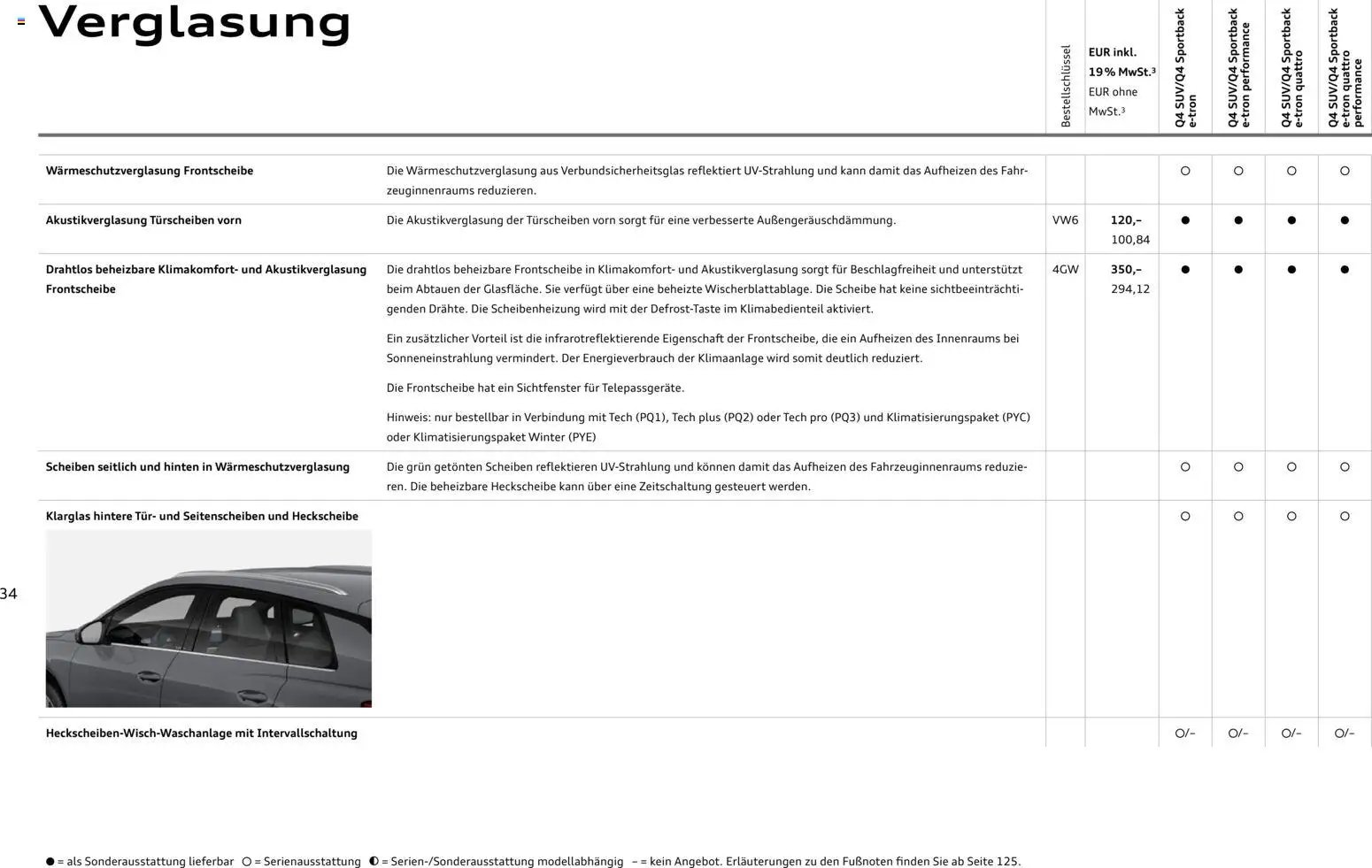 Audi Q4 e-tron / Q4 Sportback e-tron