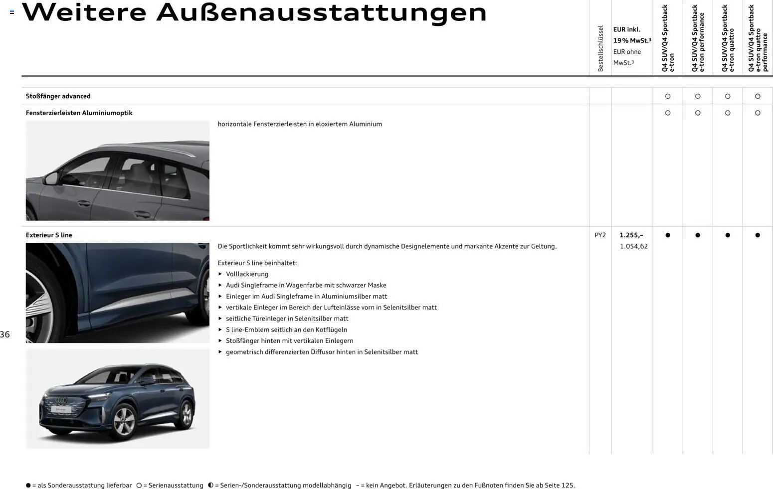 Audi Q4 e-tron / Q4 Sportback e-tron