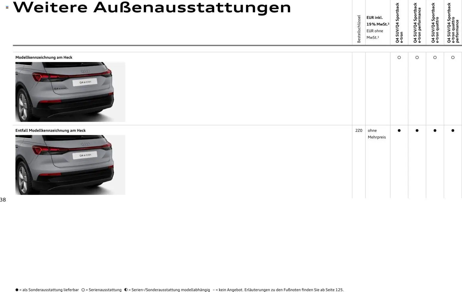 Audi Q4 e-tron / Q4 Sportback e-tron