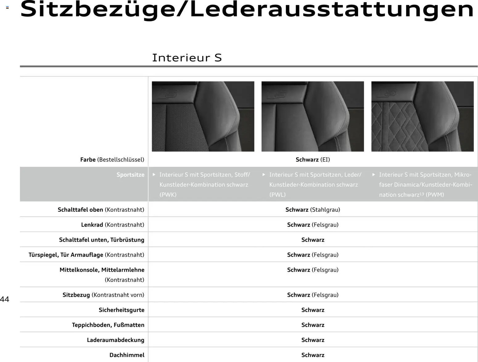Audi Q4 e-tron / Q4 Sportback e-tron