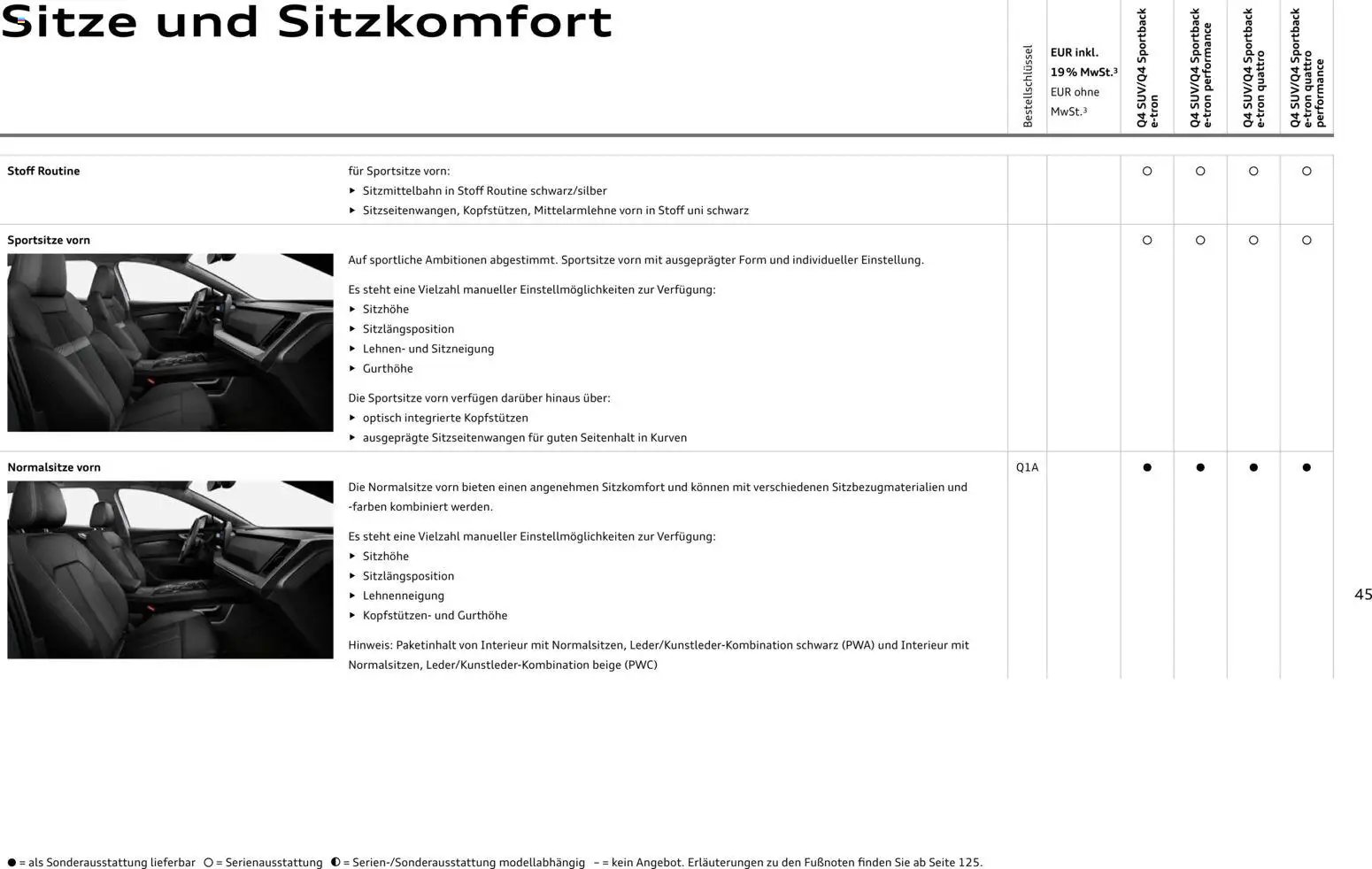 Audi Q4 e-tron / Q4 Sportback e-tron