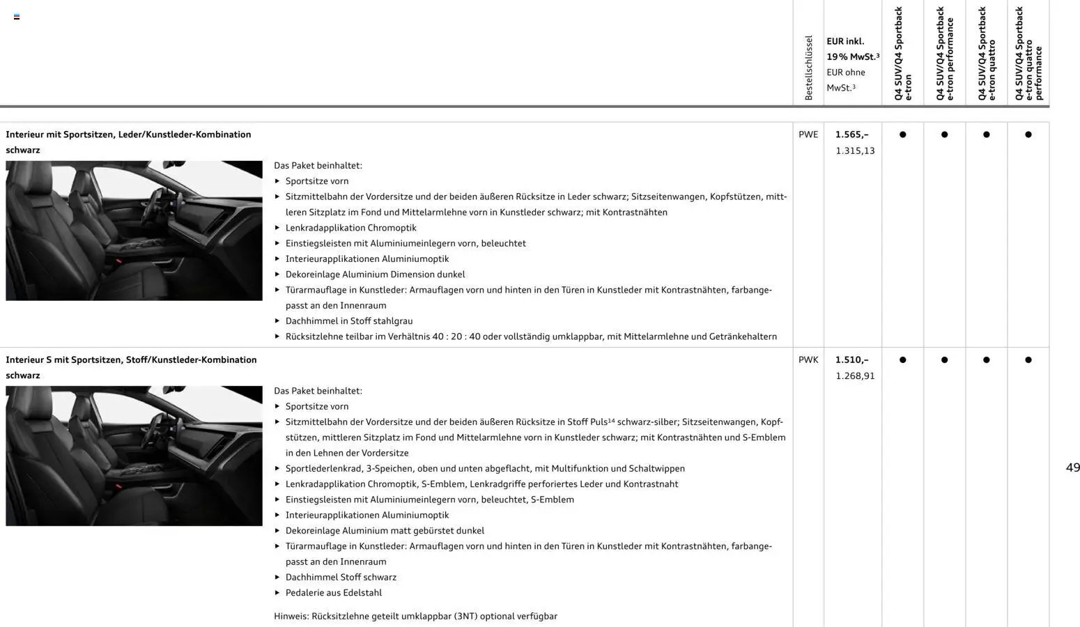 Audi Q4 e-tron / Q4 Sportback e-tron