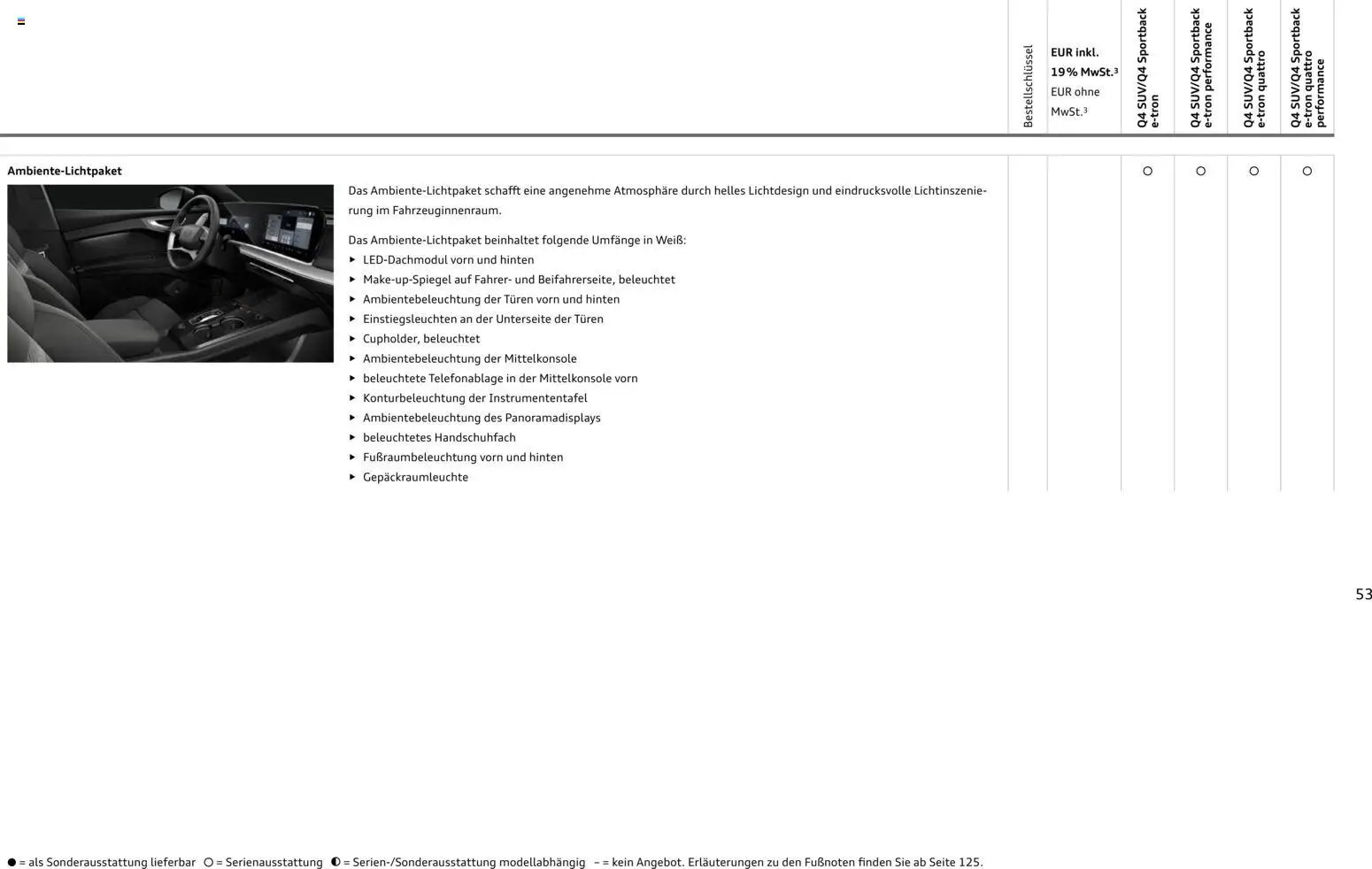 Audi Q4 e-tron / Q4 Sportback e-tron