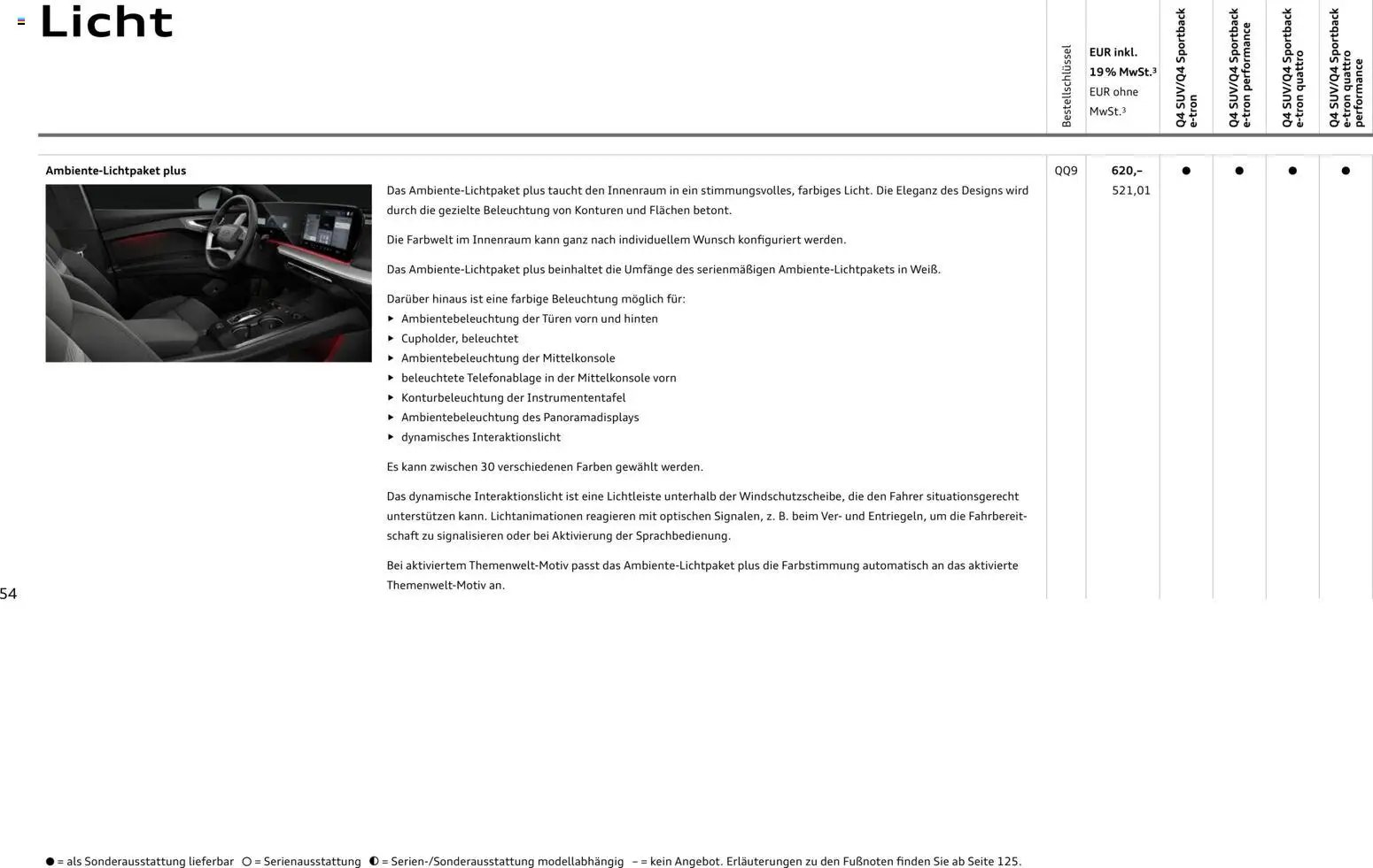 Audi Q4 e-tron / Q4 Sportback e-tron