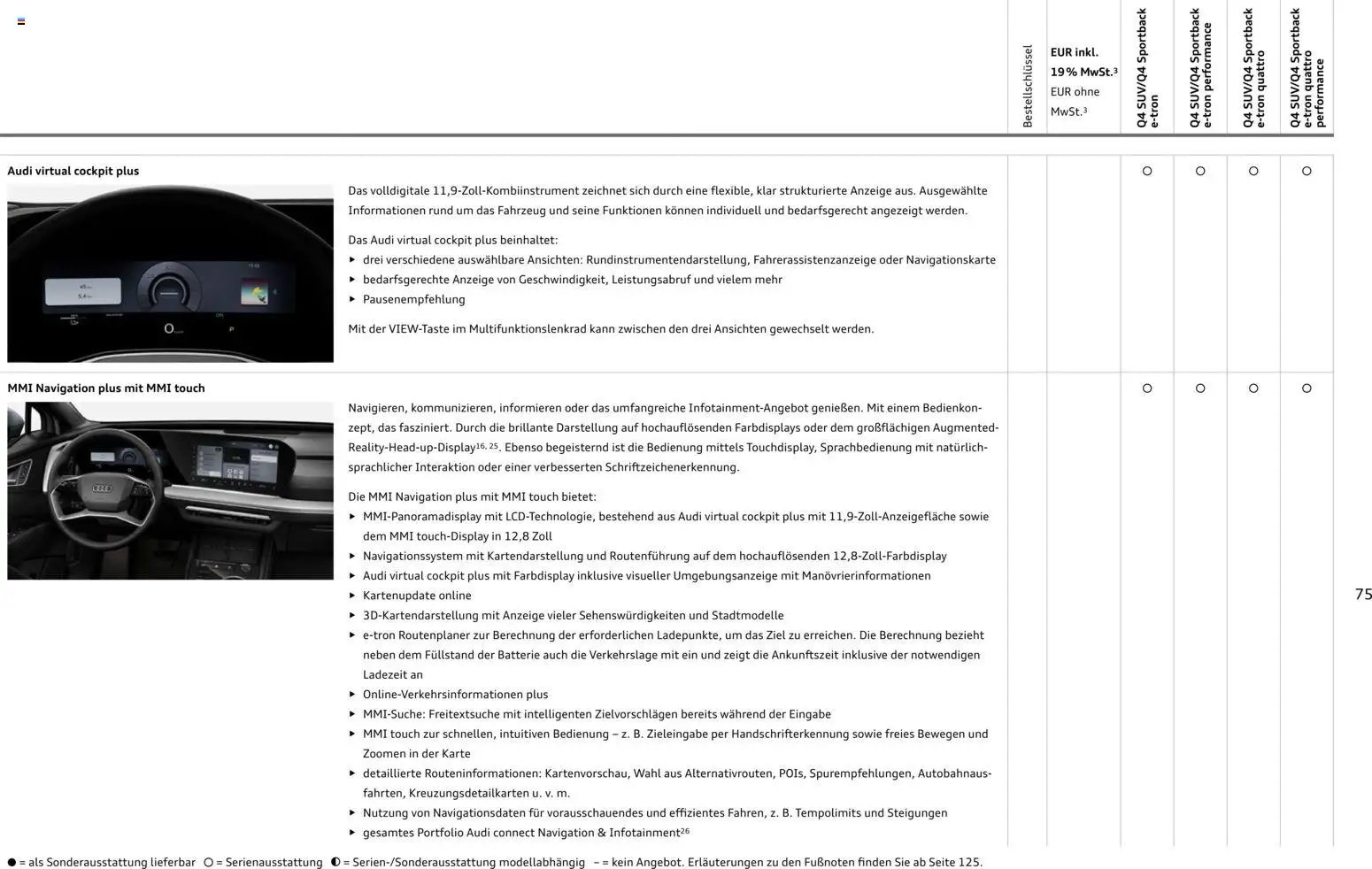 Audi Q4 e-tron / Q4 Sportback e-tron