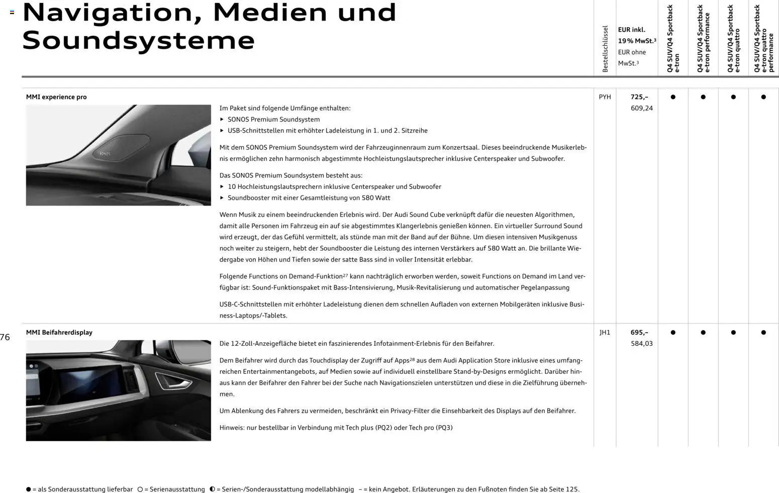 Audi Q4 e-tron / Q4 Sportback e-tron