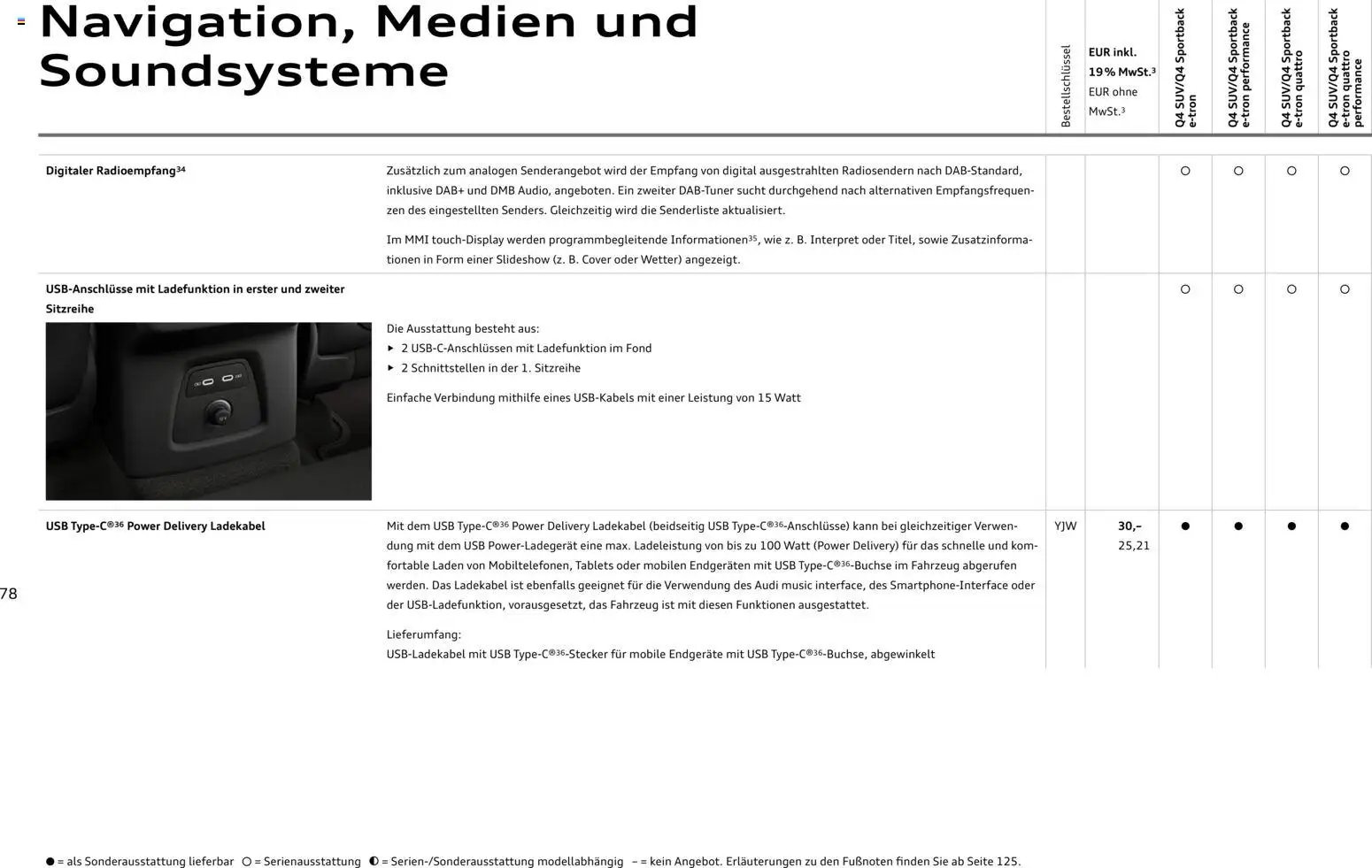 Audi Q4 e-tron / Q4 Sportback e-tron