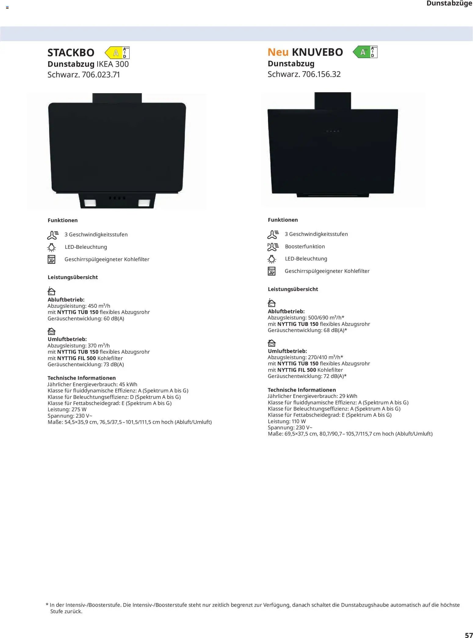 Ikea Elektrogeräte
