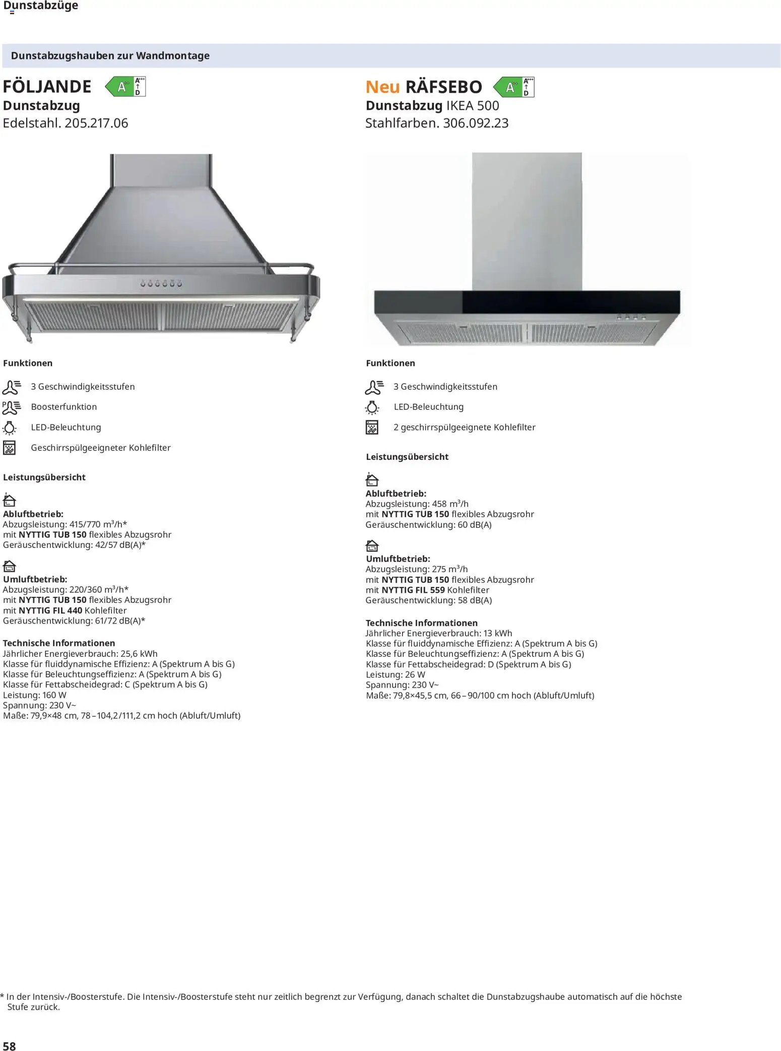 Ikea Elektrogeräte