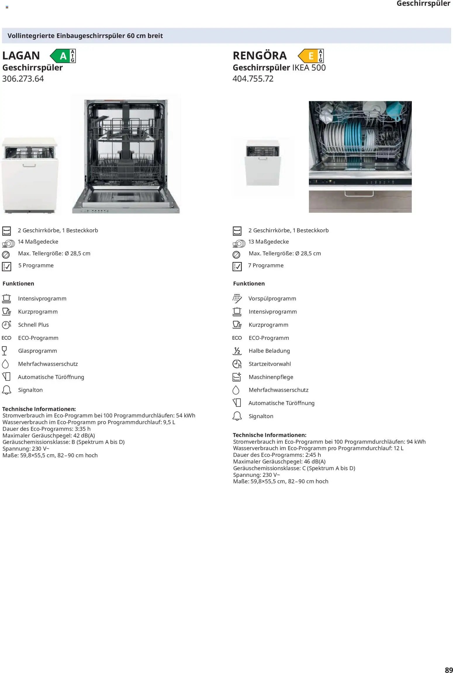 Ikea Elektrogeräte