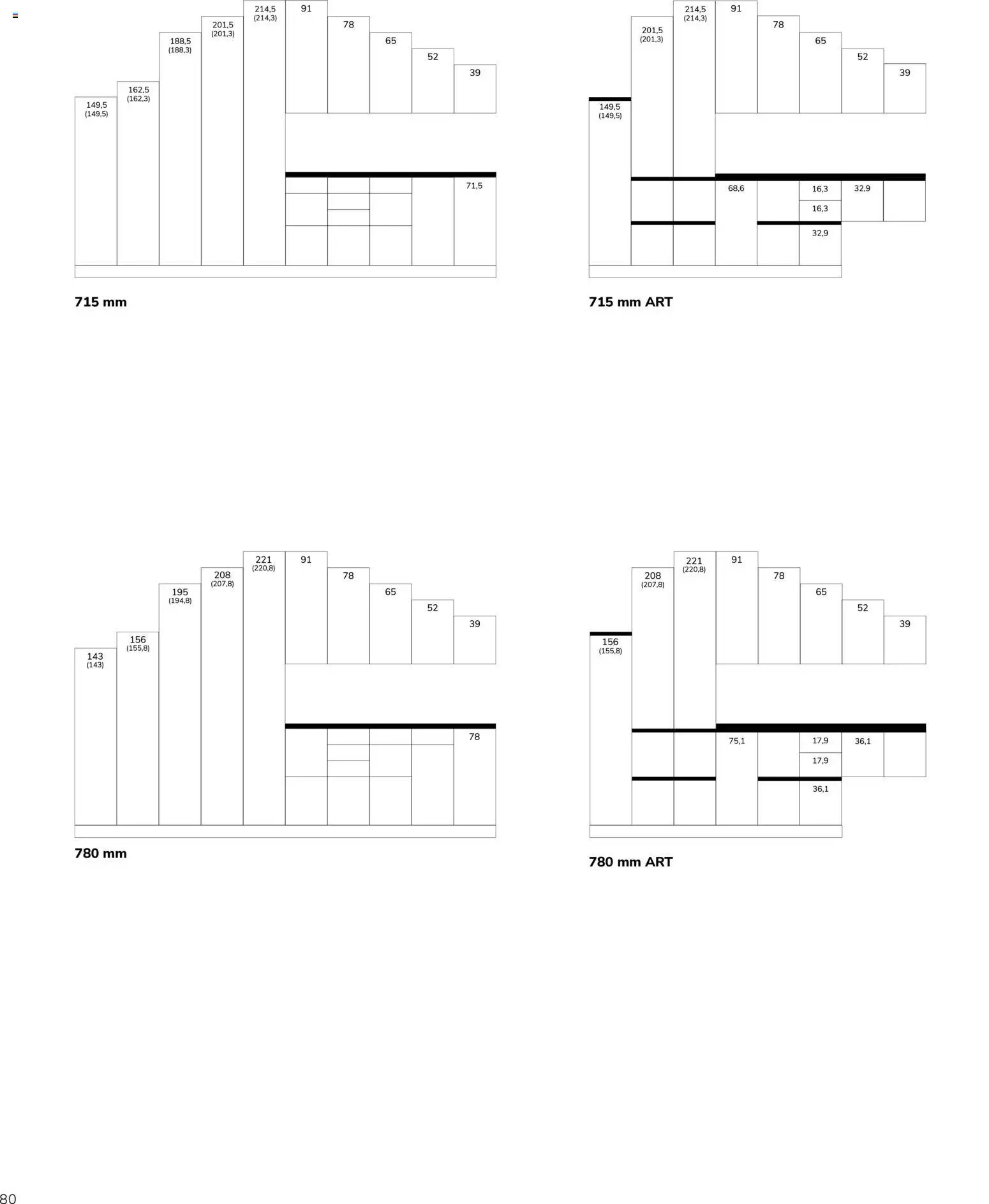 Ostermann Impressa Küchenprospekt 2026