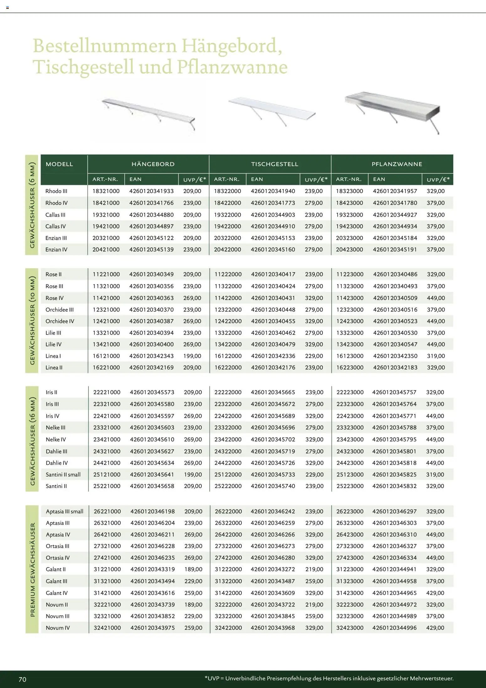 Dehner KGT – Kreative Gartentechnik