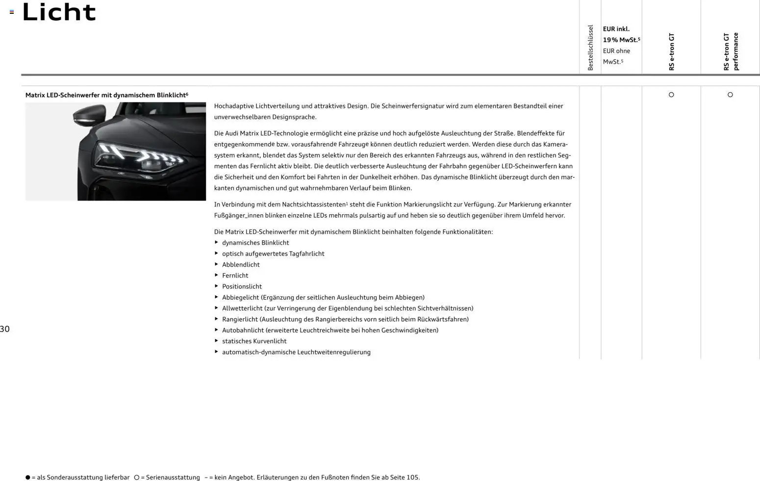 Audi  RS e-tron GT / RS e-tron GT performance (2025-10-28 - 2026-10-28)