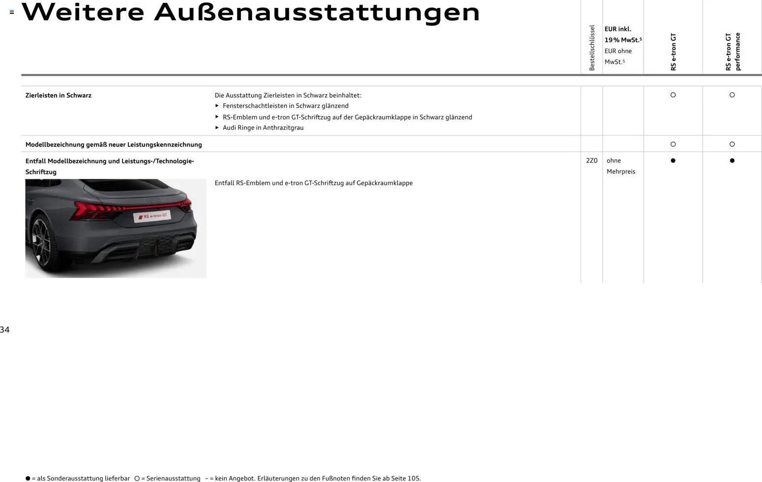 Audi  RS e-tron GT / RS e-tron GT performance (2025-10-28 - 2026-10-28)