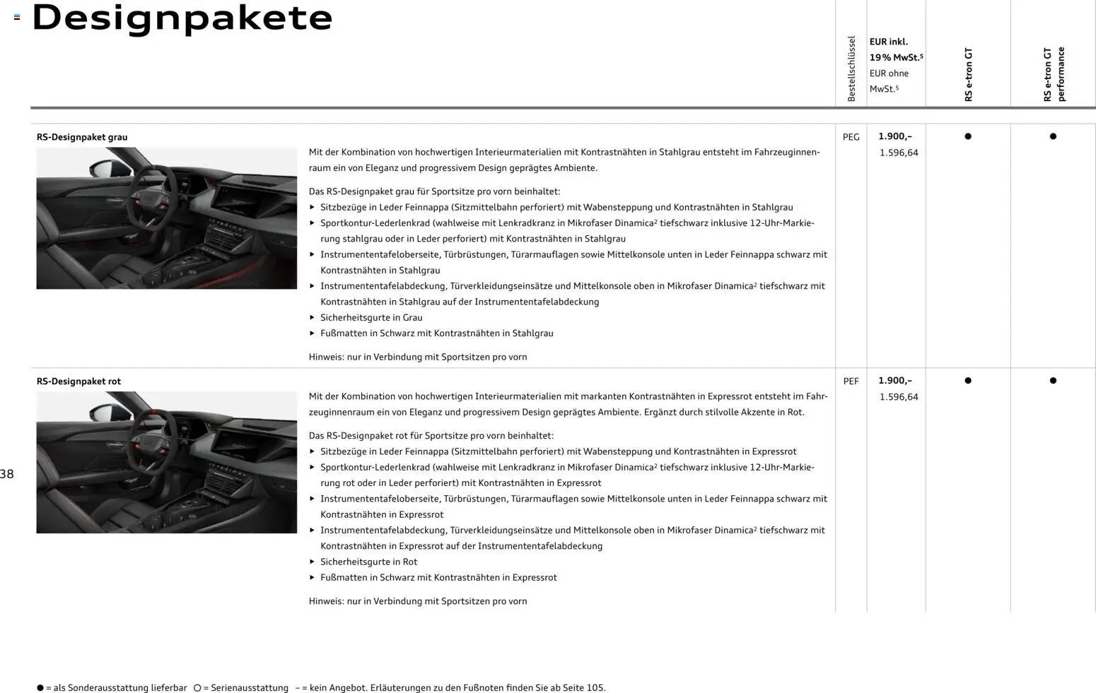 Audi  RS e-tron GT / RS e-tron GT performance (2025-10-28 - 2026-10-28)