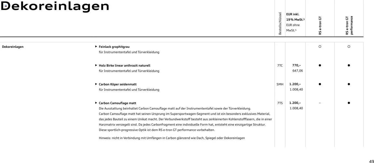 Audi  RS e-tron GT / RS e-tron GT performance (2025-10-28 - 2026-10-28)