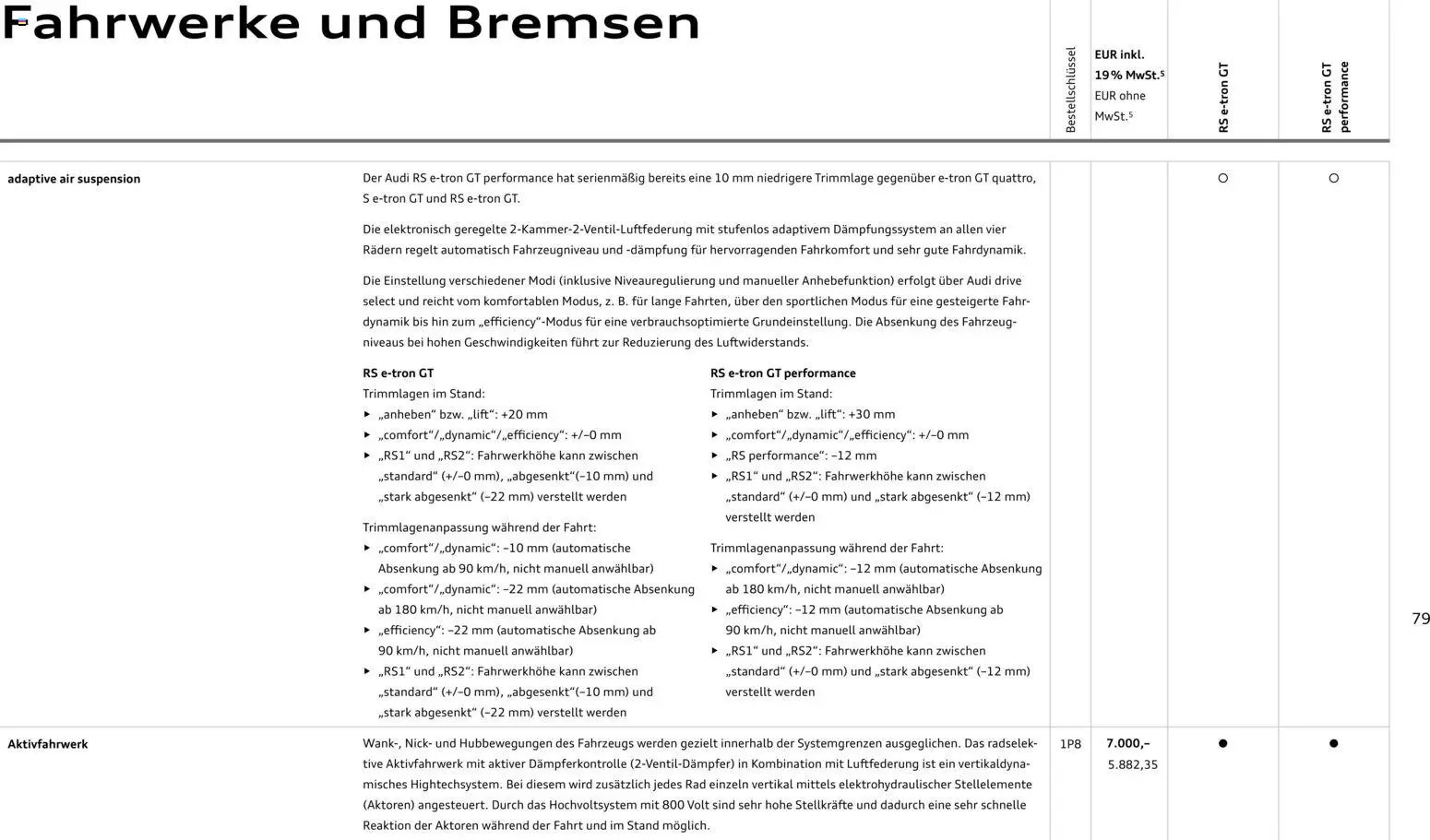 Audi  RS e-tron GT / RS e-tron GT performance (2025-10-28 - 2026-10-28)