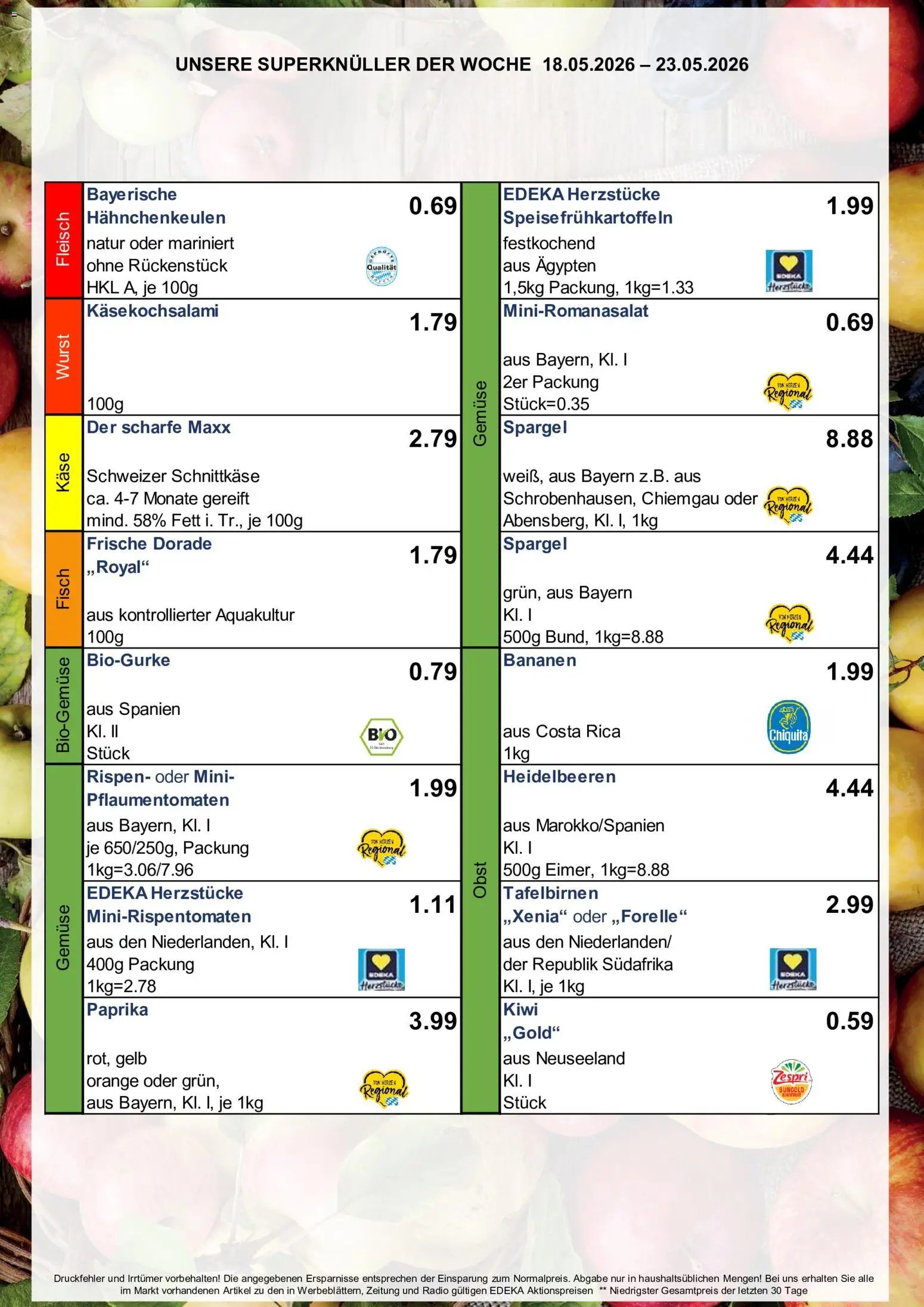 Simmel Bayern