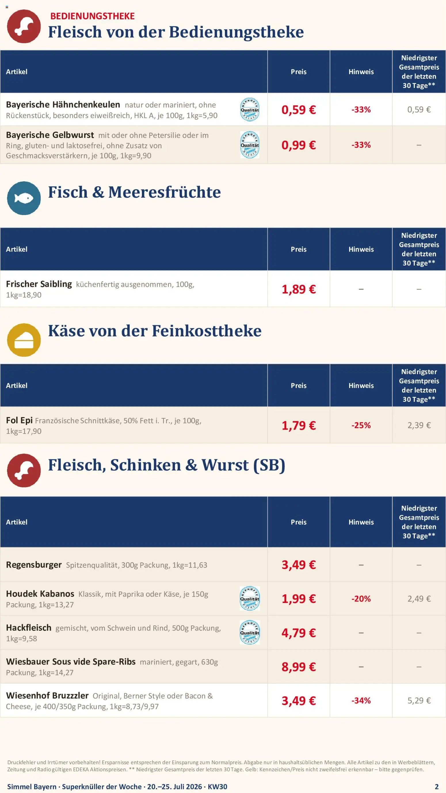 Simmel Bayern