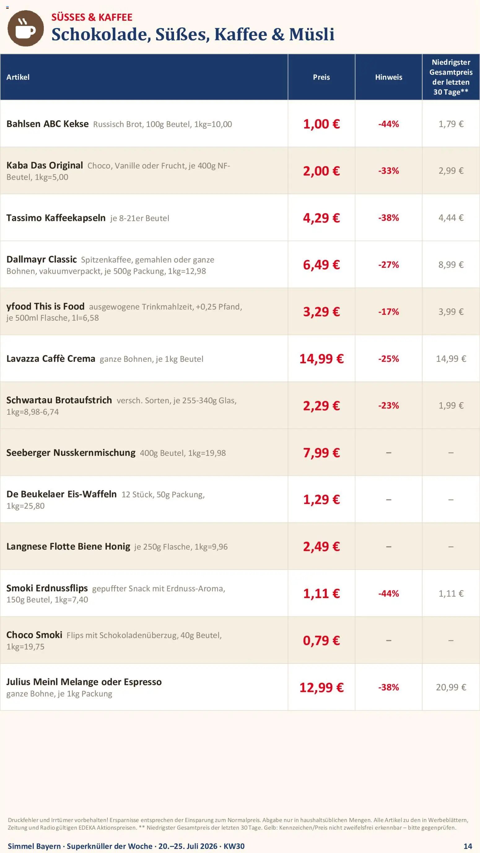 Simmel Bayern