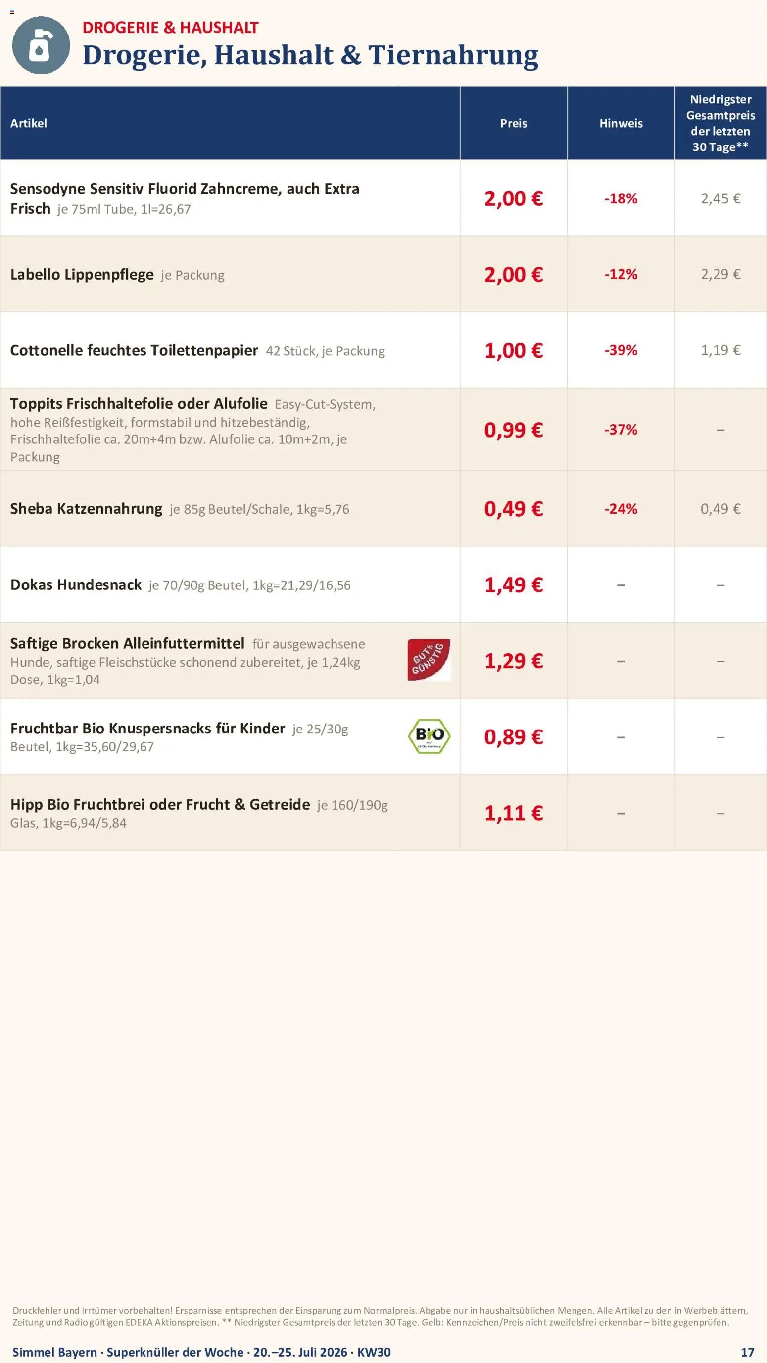 Simmel Bayern