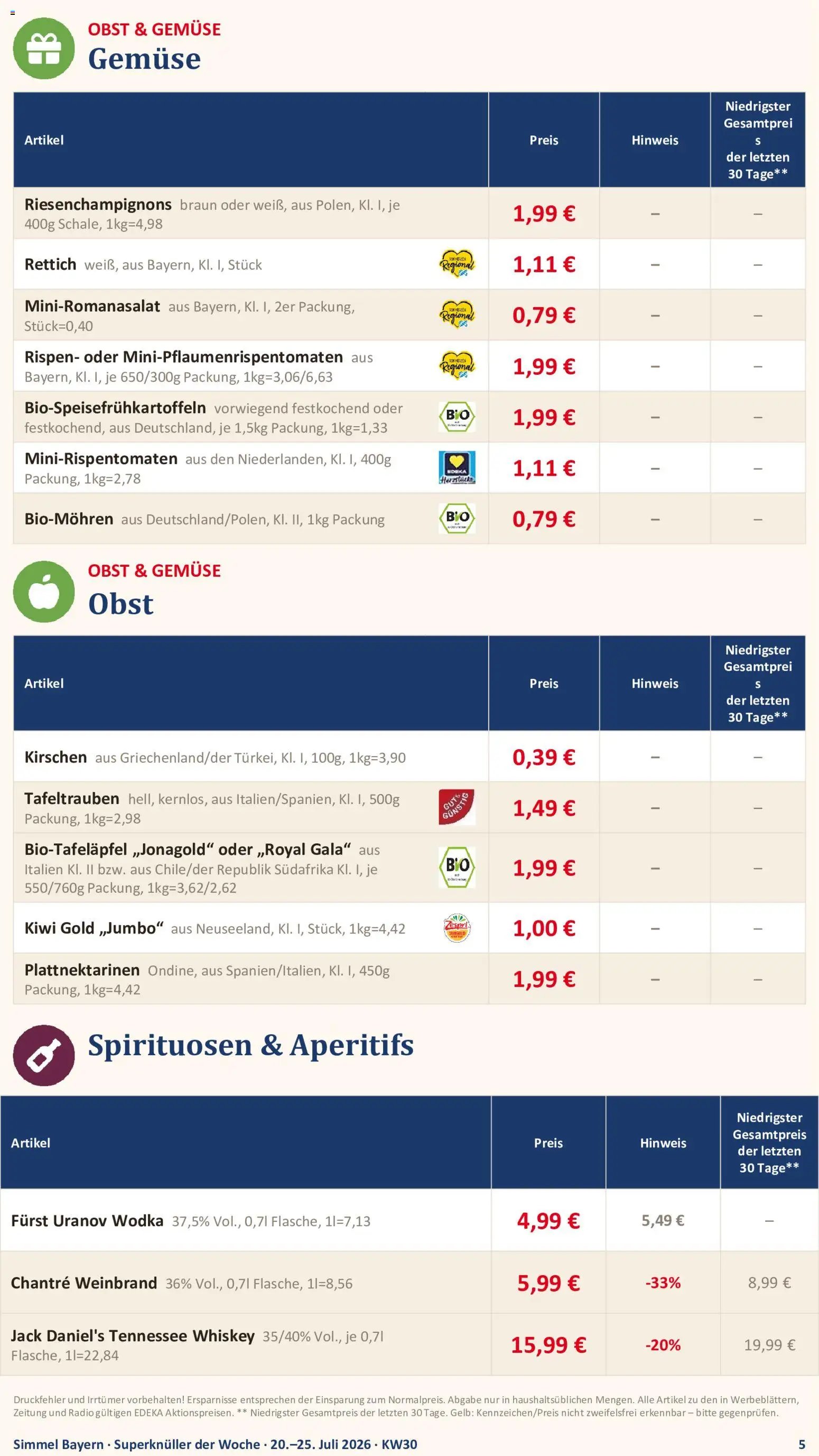 Simmel Bayern