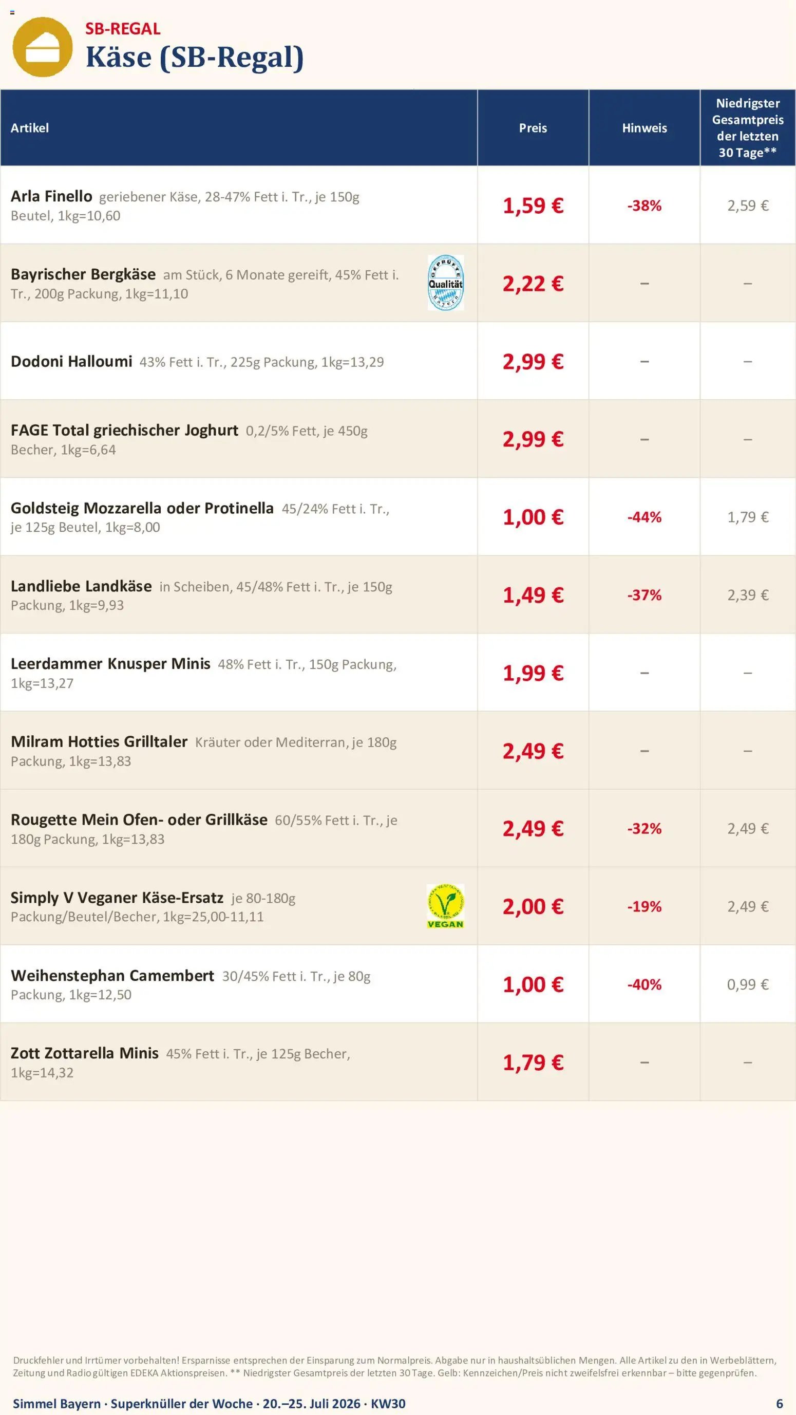 Simmel Bayern