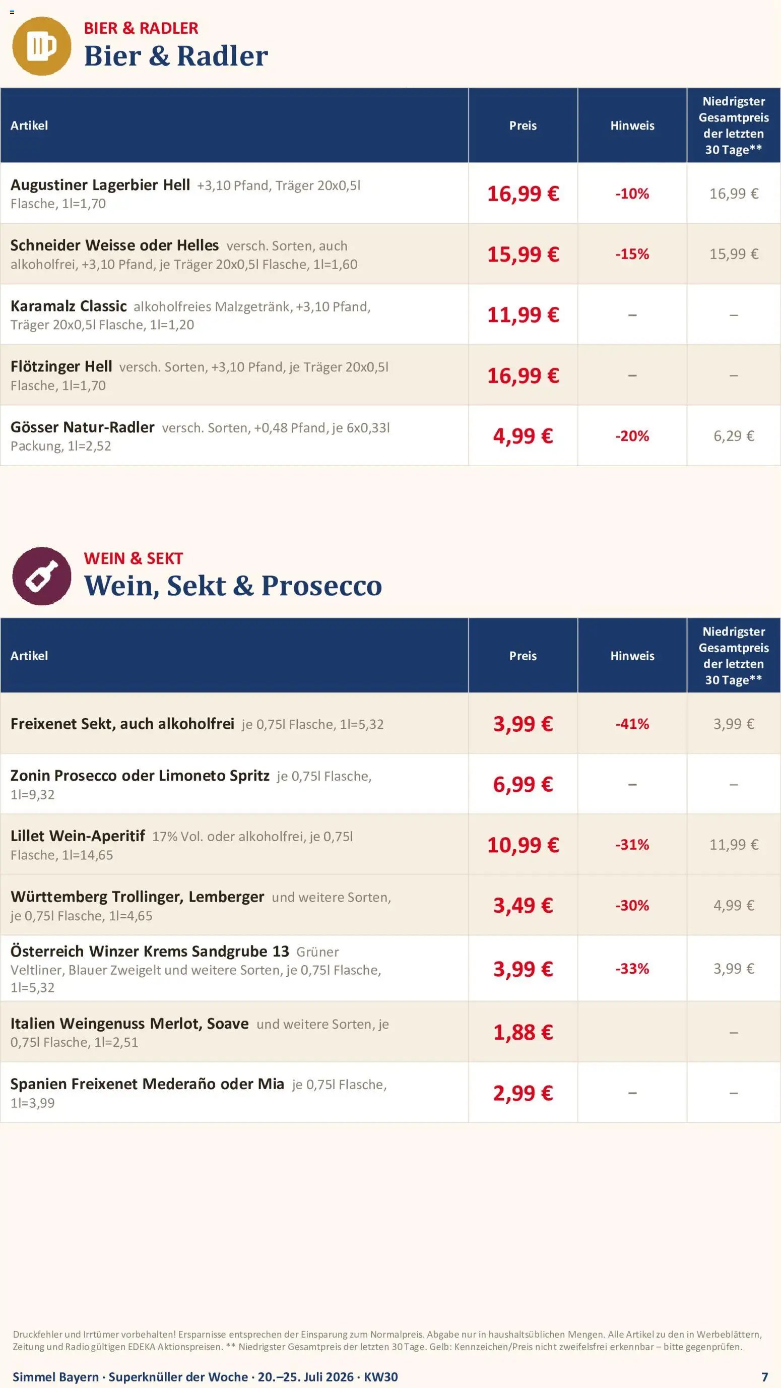Simmel Bayern