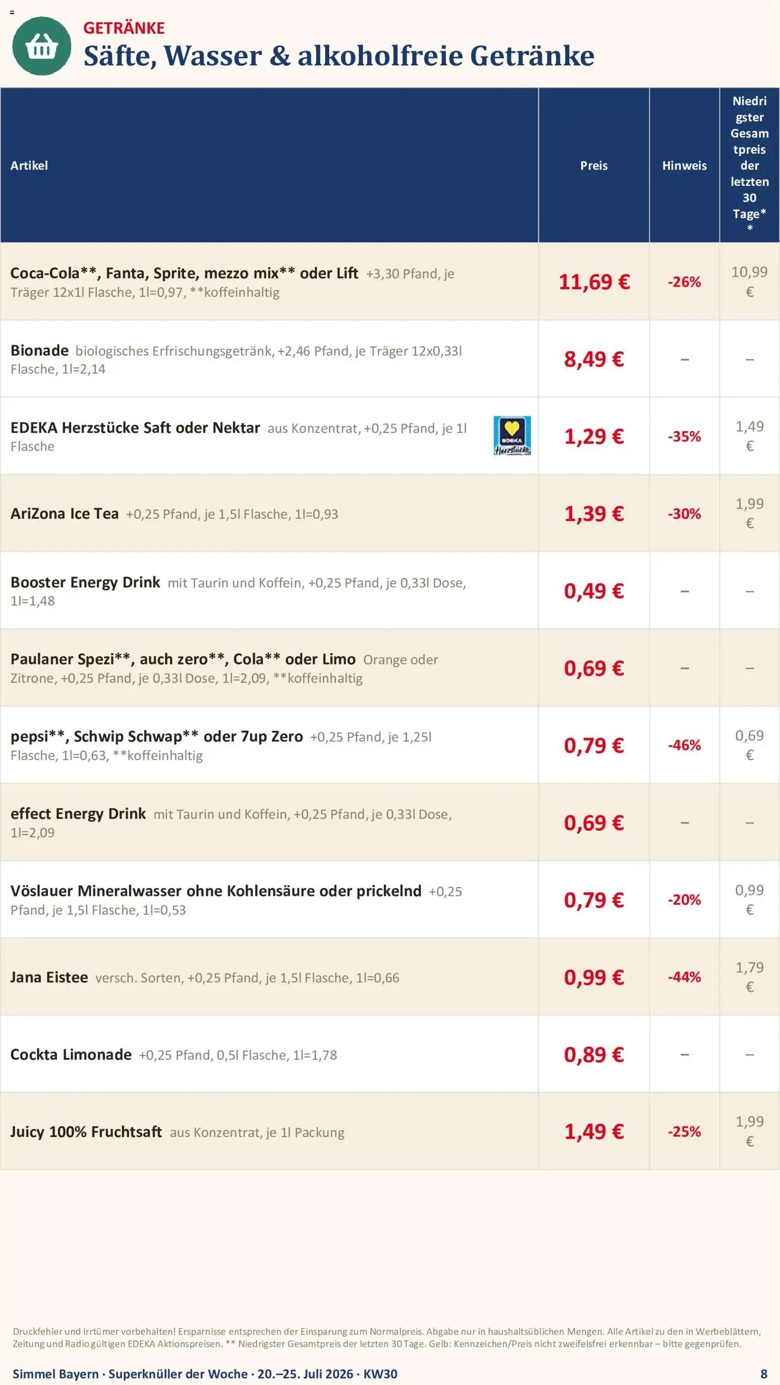 Simmel Bayern