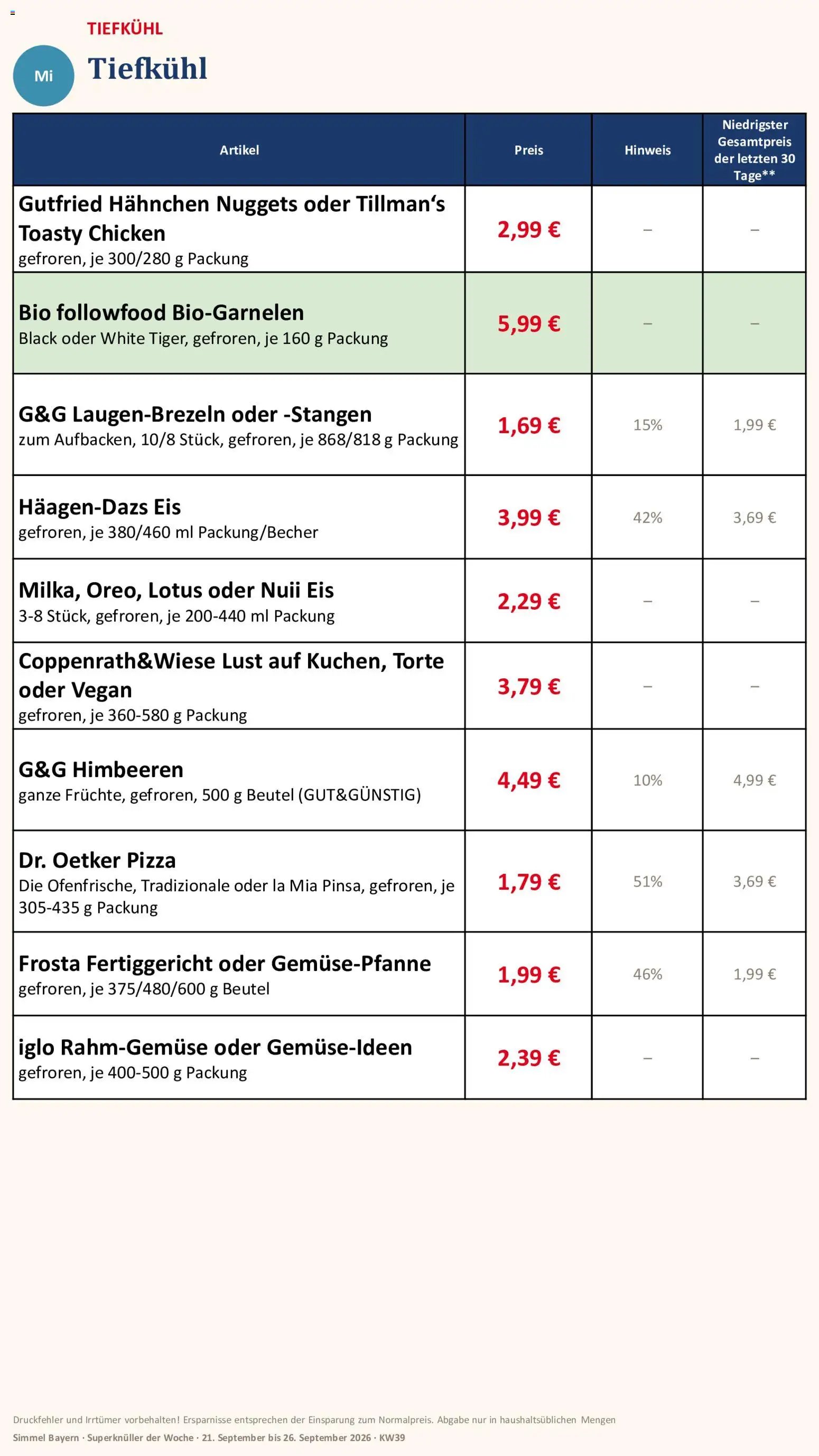 Simmel Bayern