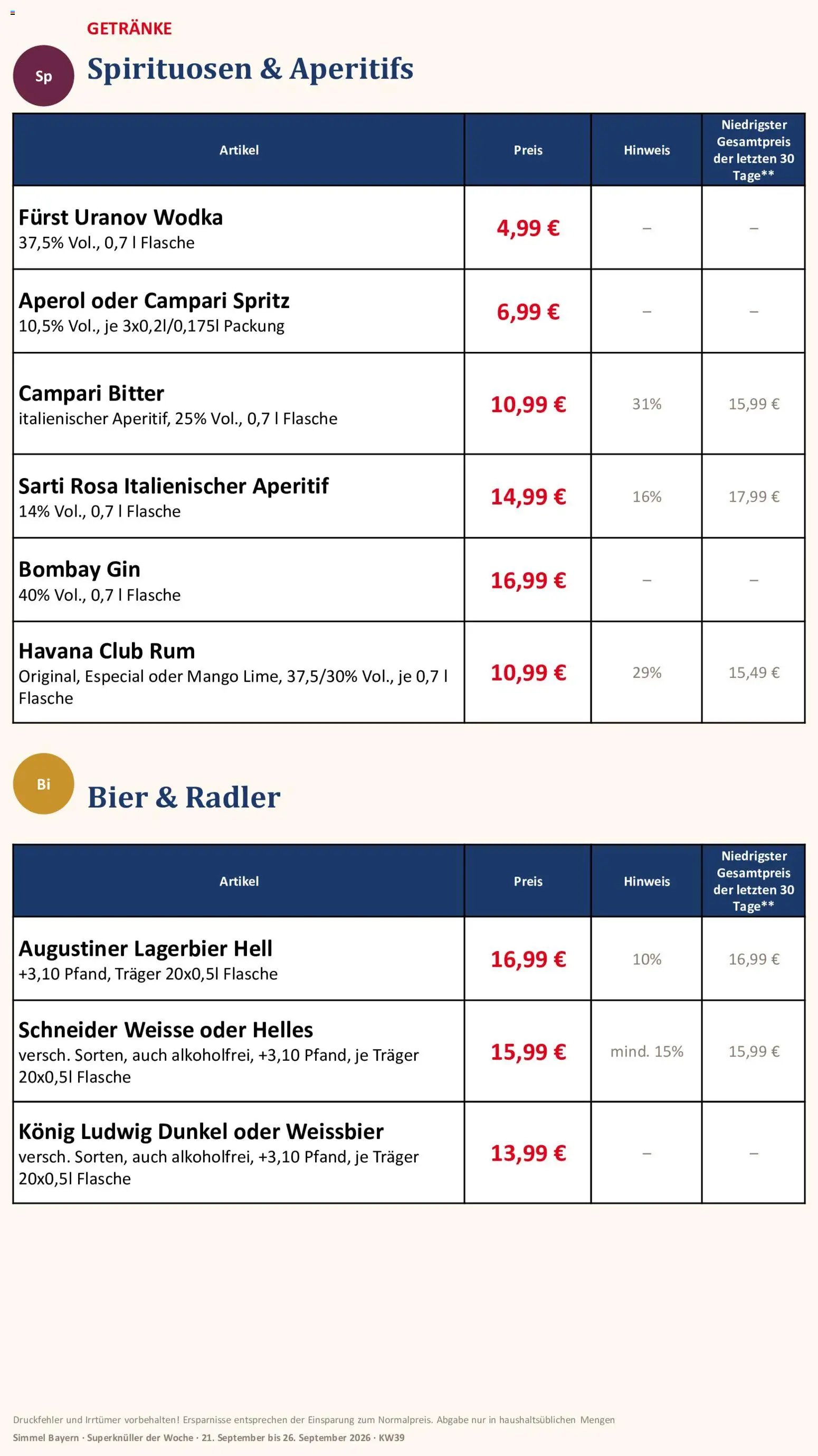 Simmel Bayern