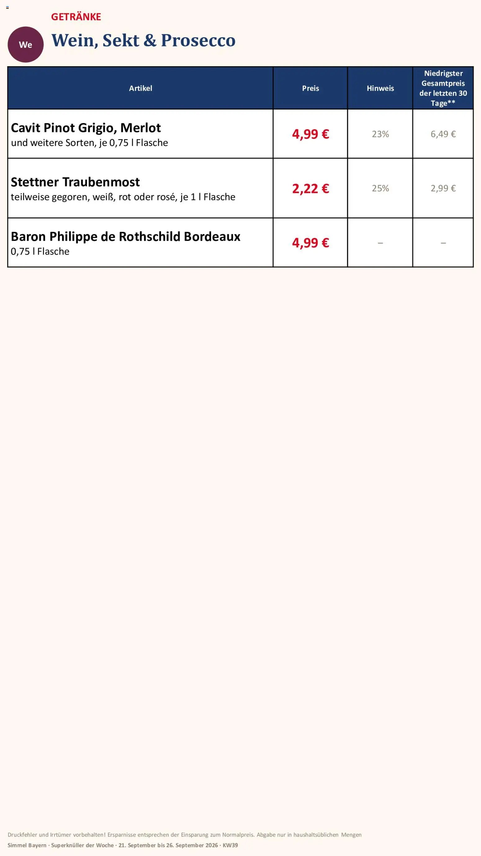 Simmel Bayern