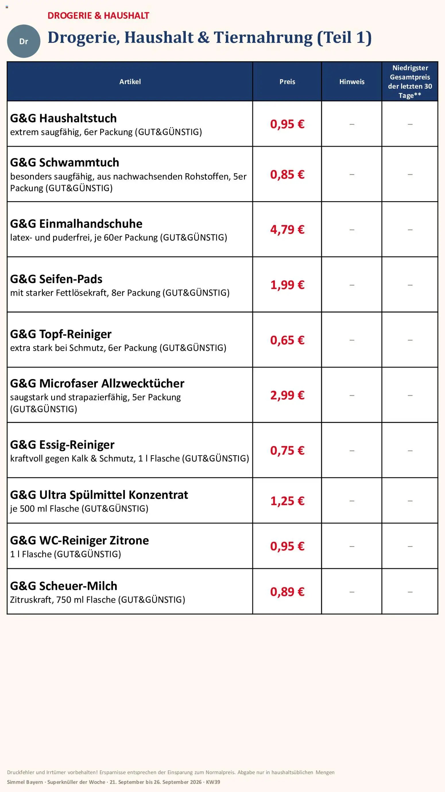 Simmel Bayern